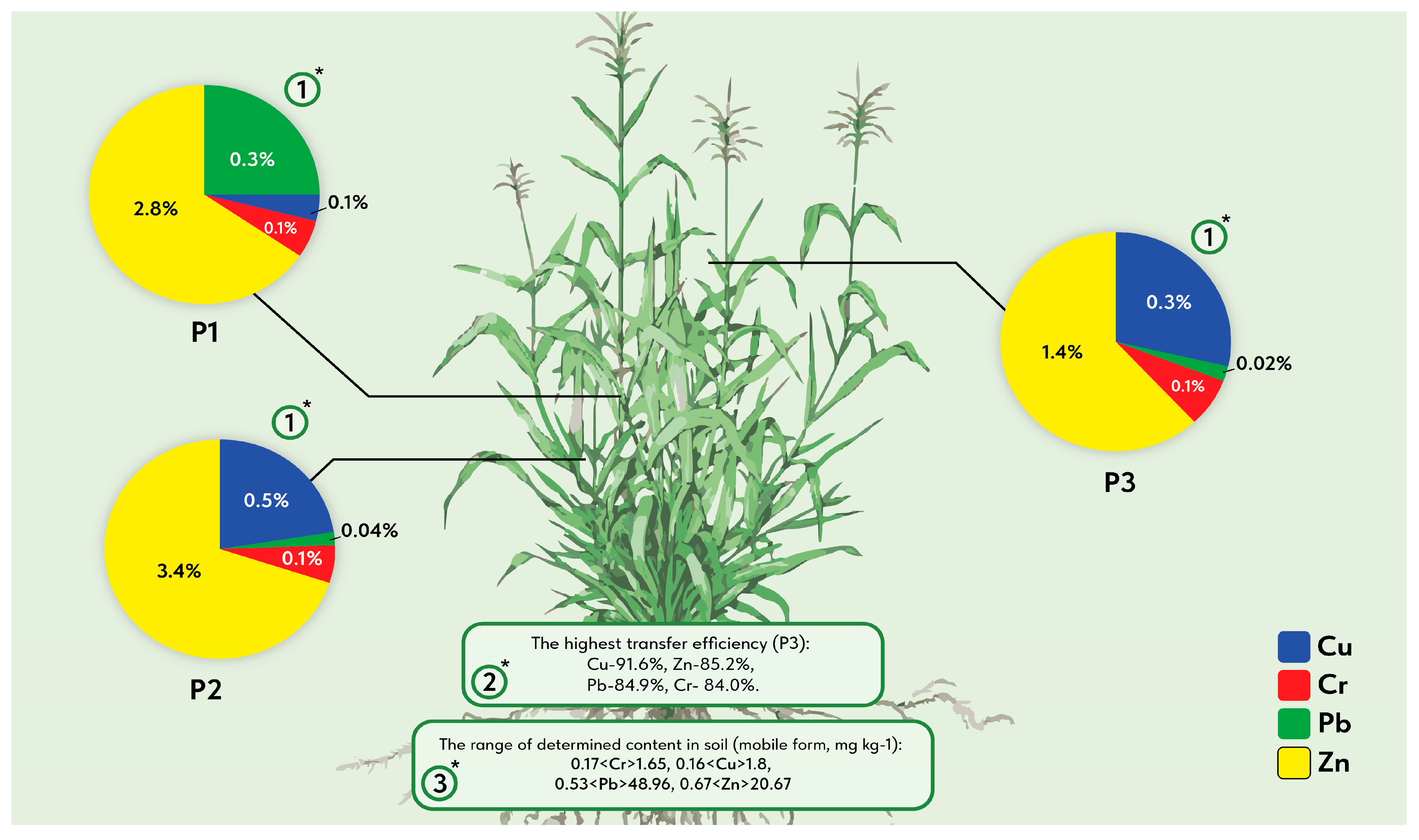 Pollutants 04 00029 g004