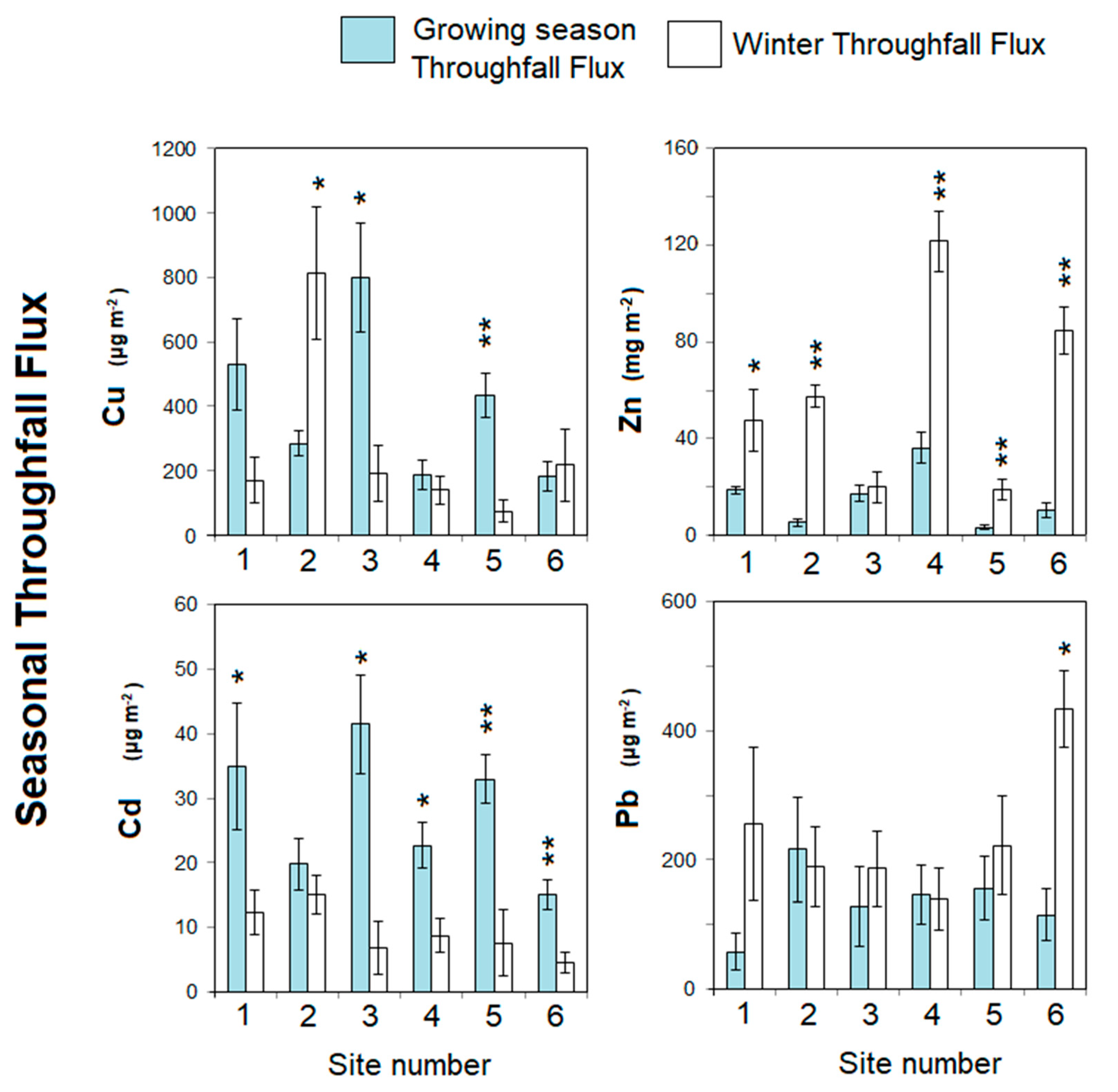 Pollutants 04 00032 g002