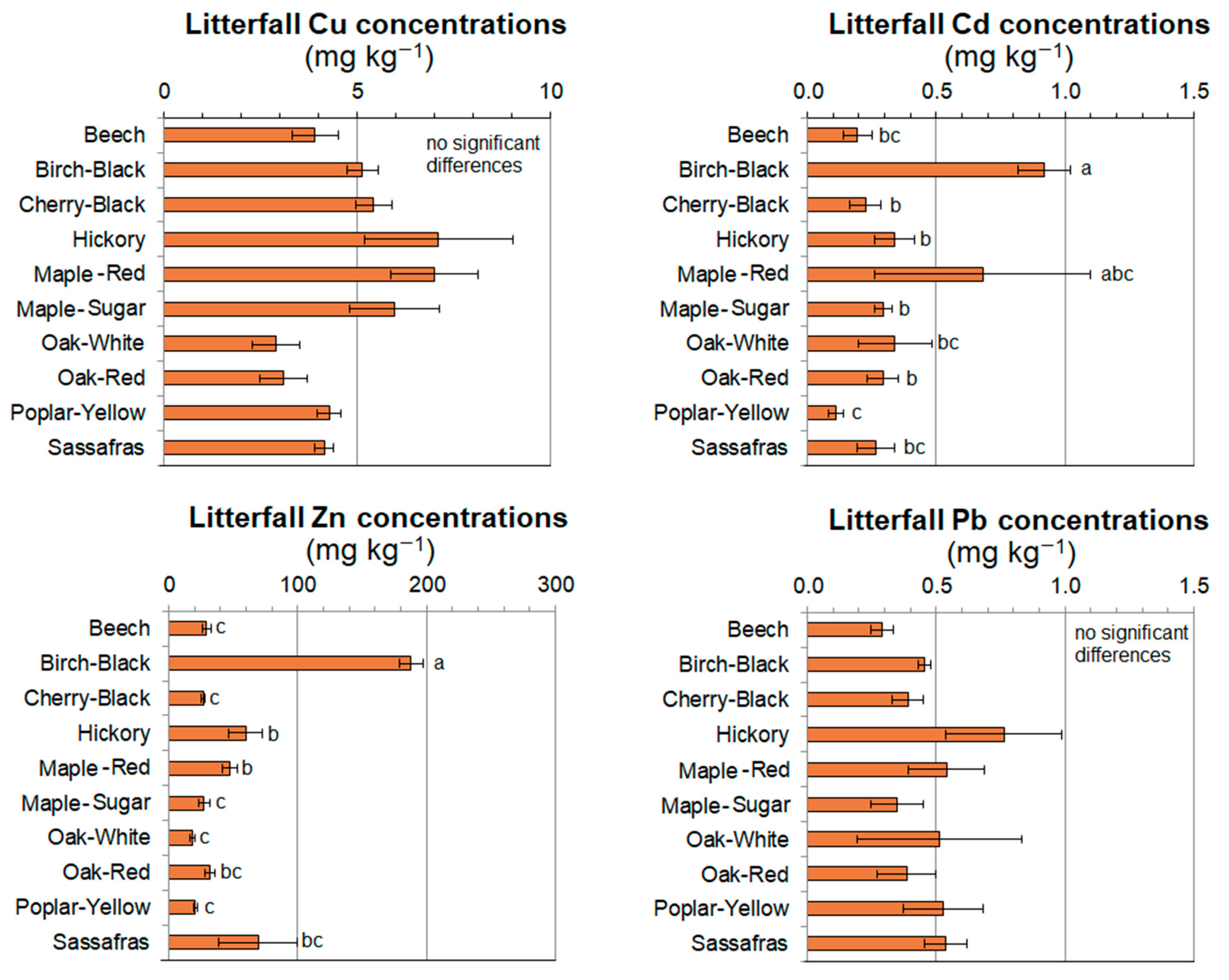 Pollutants 04 00032 g003
