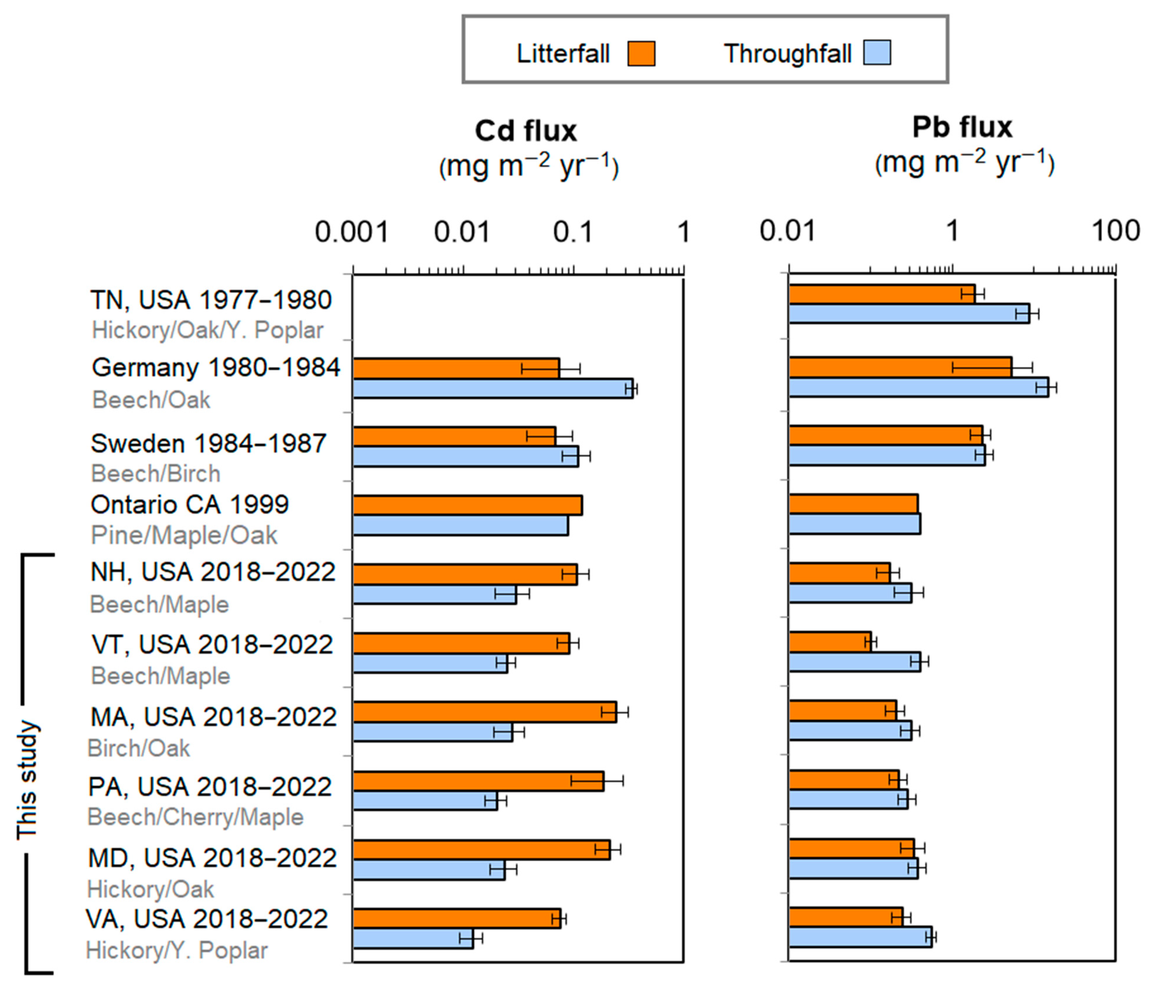 Pollutants 04 00032 g006