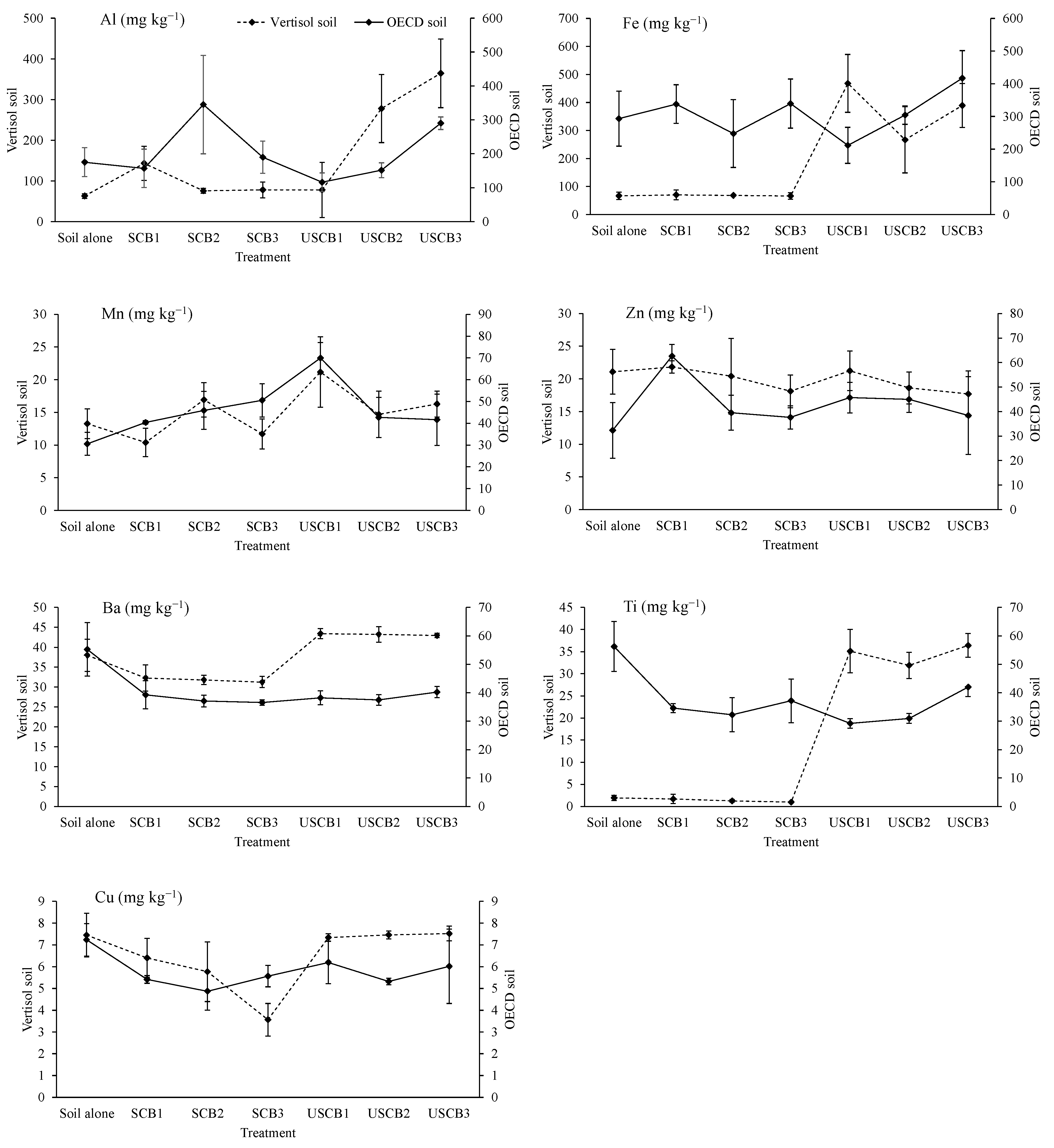 Pollutants 04 00035 g001
