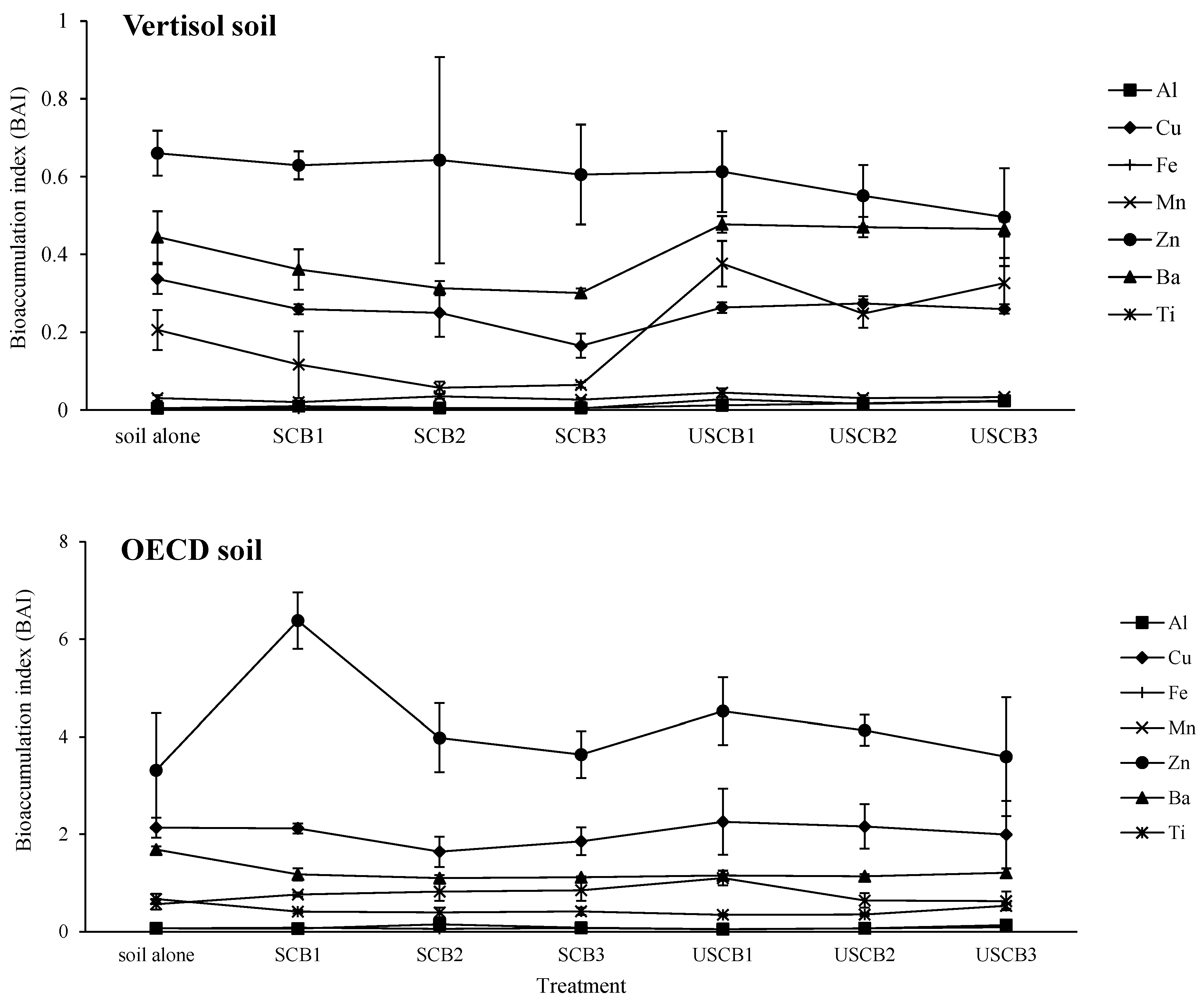 Pollutants 04 00035 g004