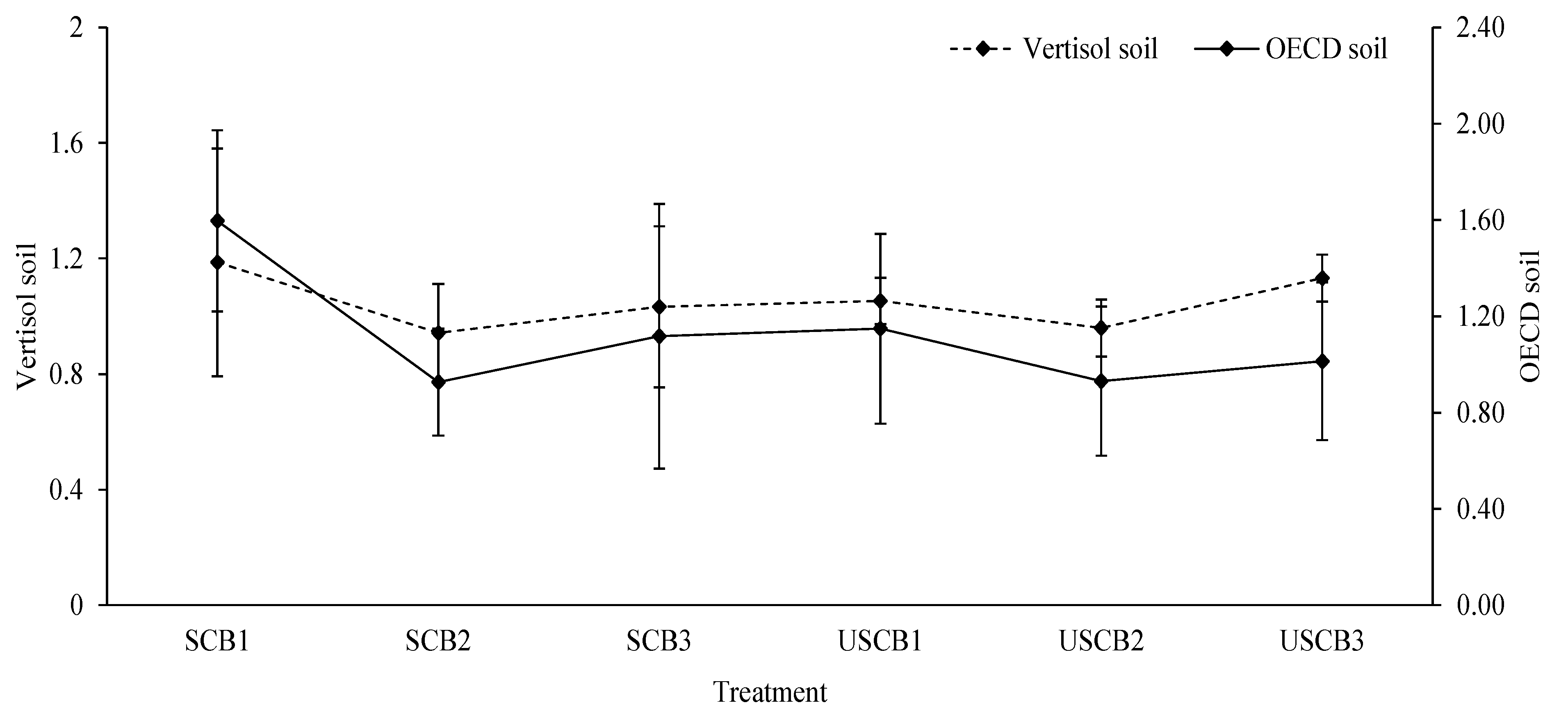 Pollutants 04 00035 g006