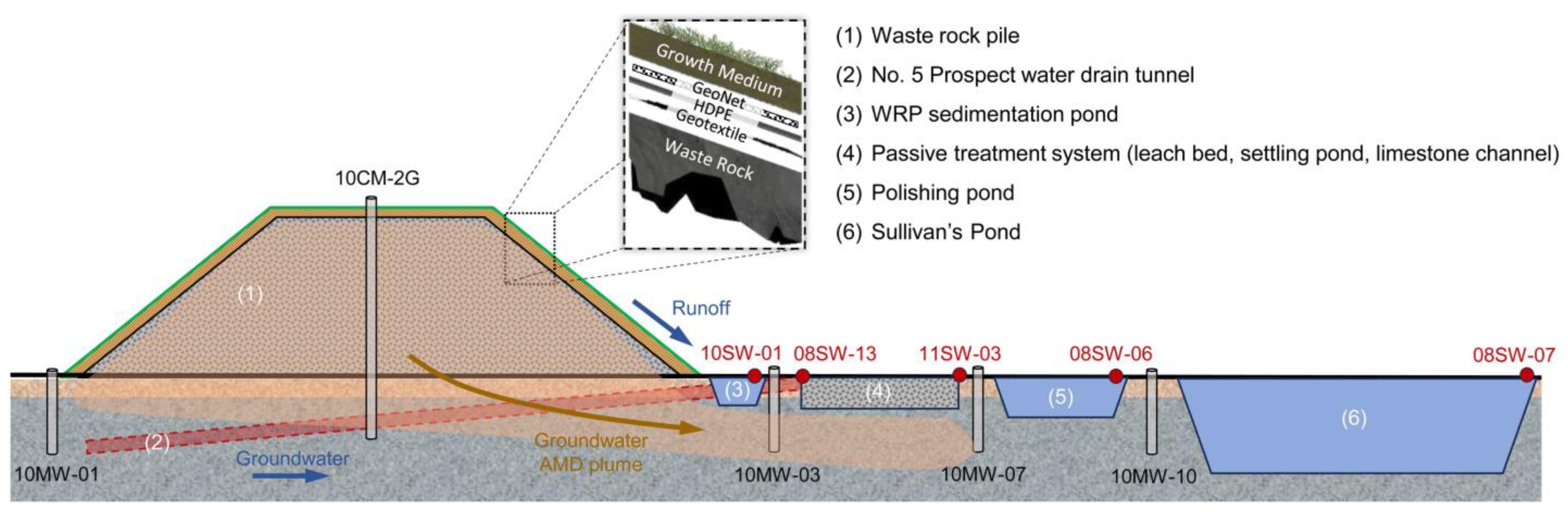 Pollutants 05 00001 g002