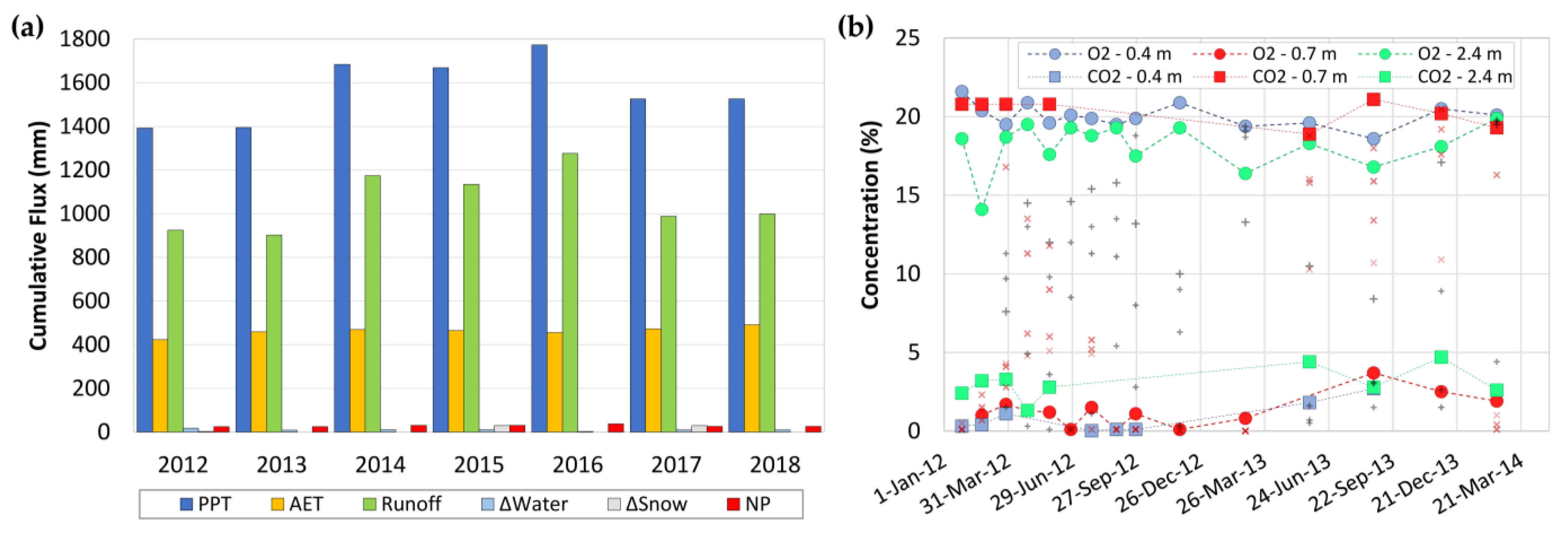 Pollutants 05 00001 g003