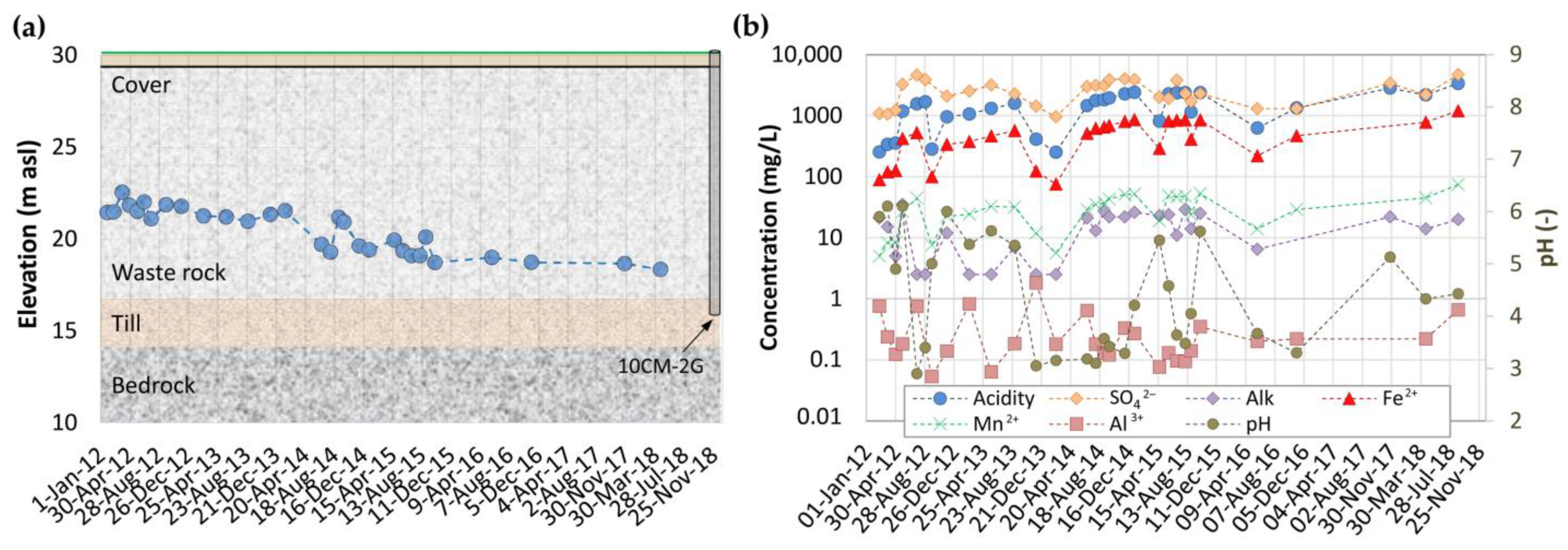 Pollutants 05 00001 g005