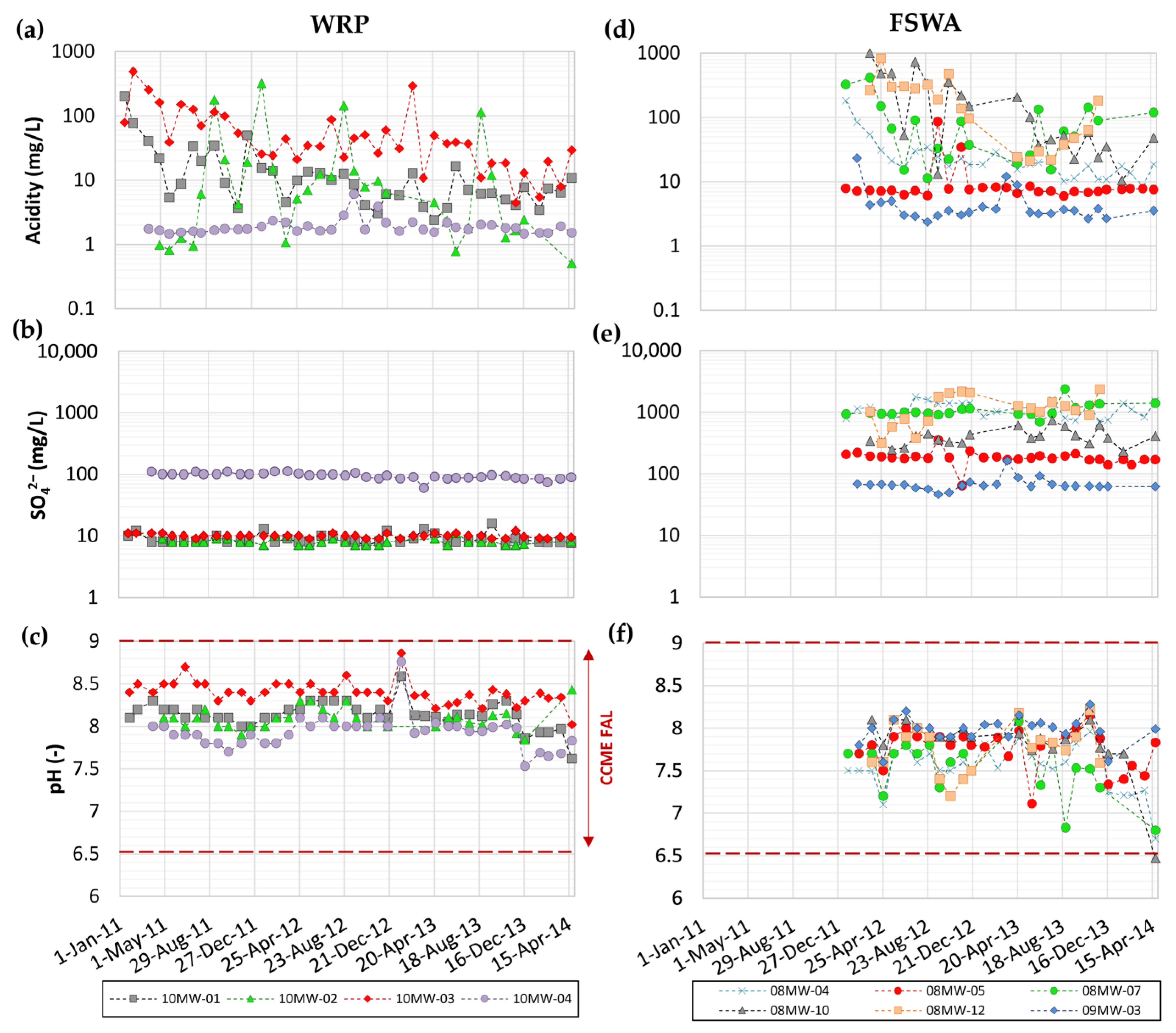 Pollutants 05 00001 g006