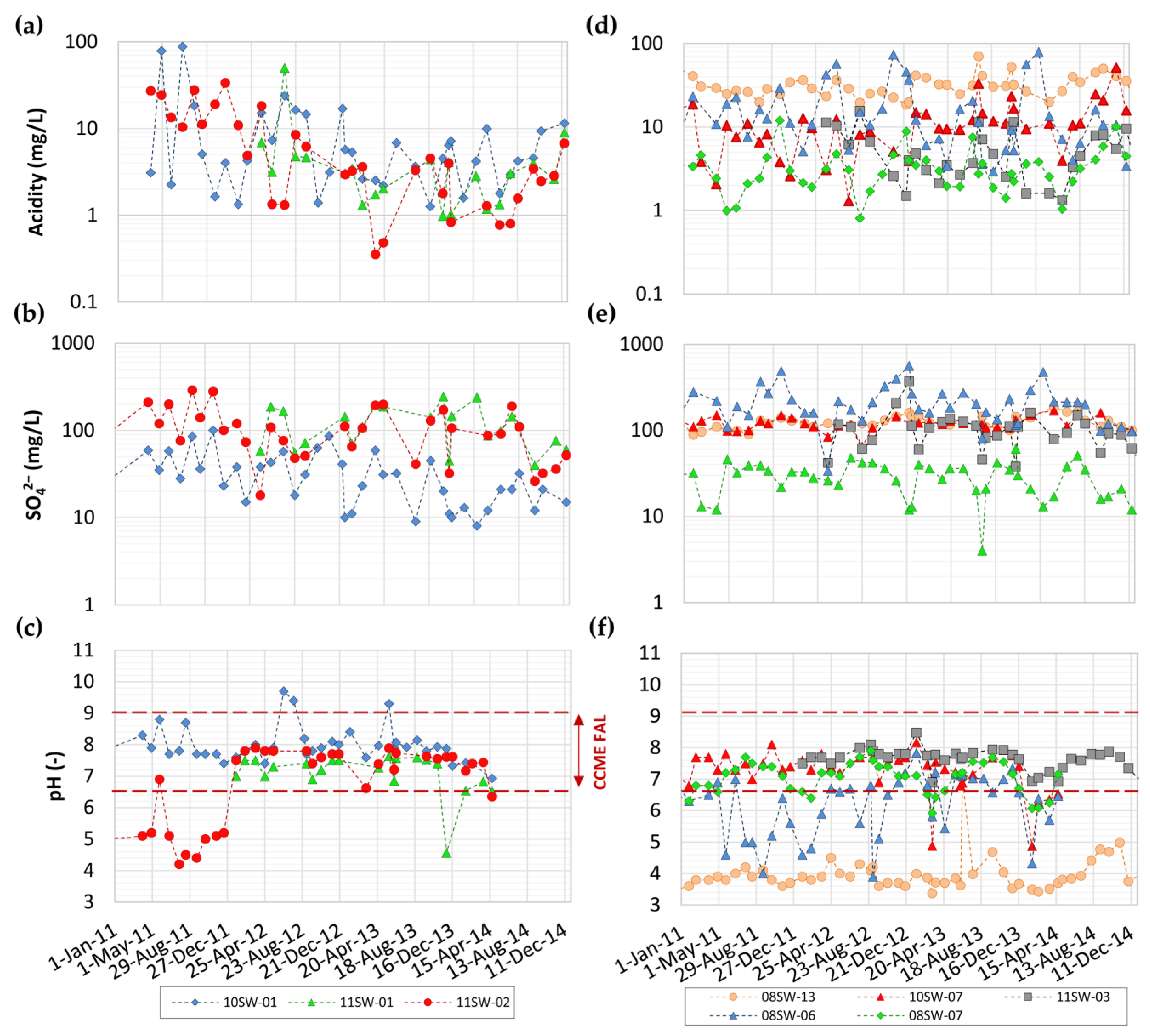 Pollutants 05 00001 g008