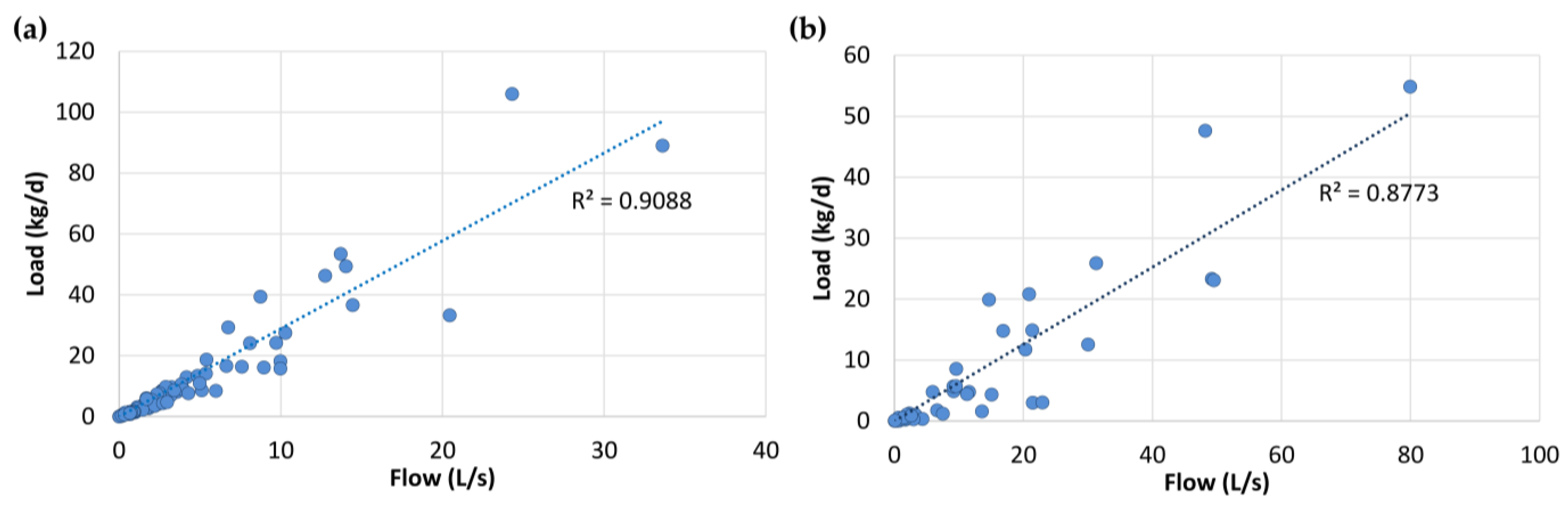 Pollutants 05 00001 g009