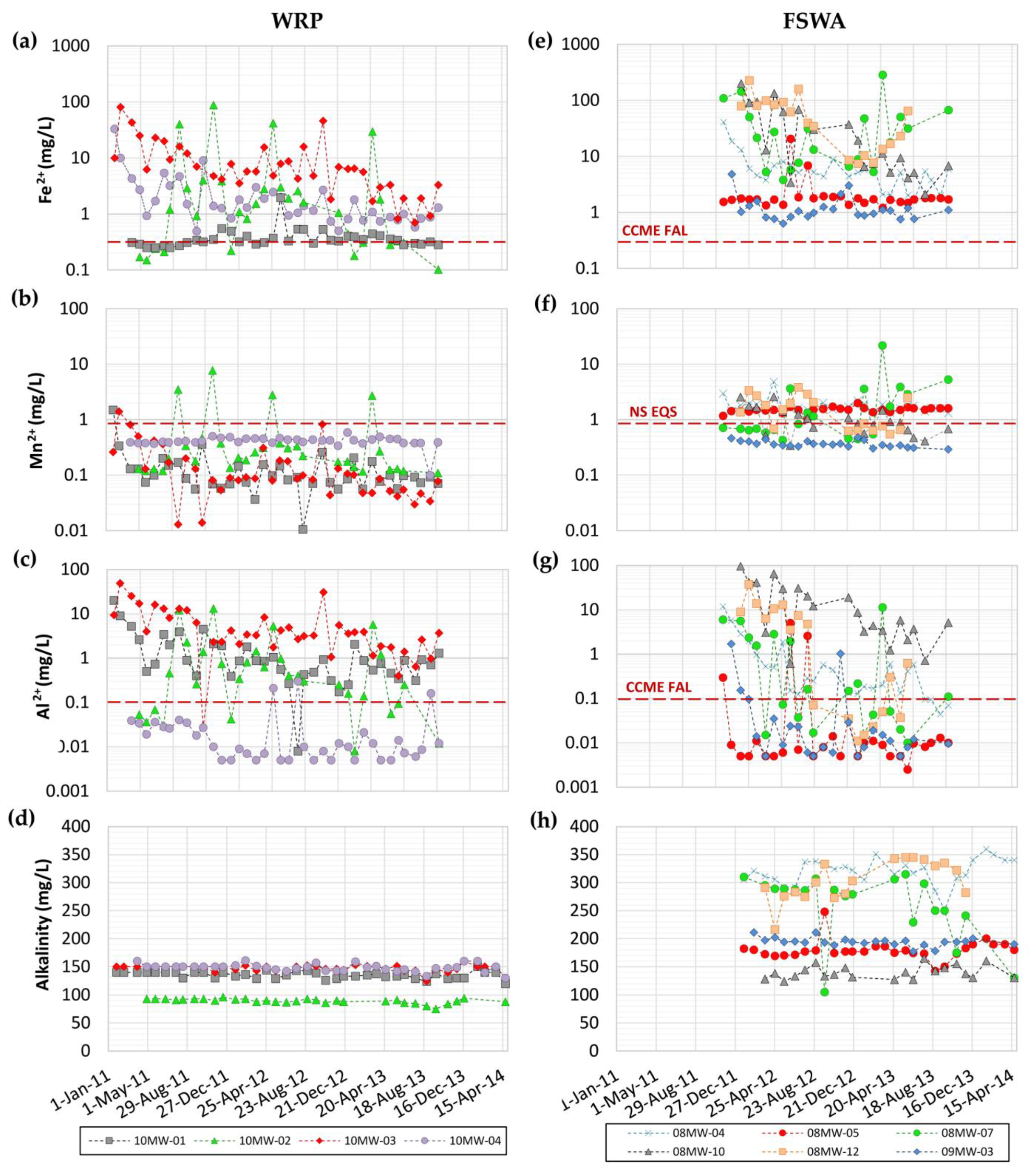 Pollutants 05 00001 g0a3