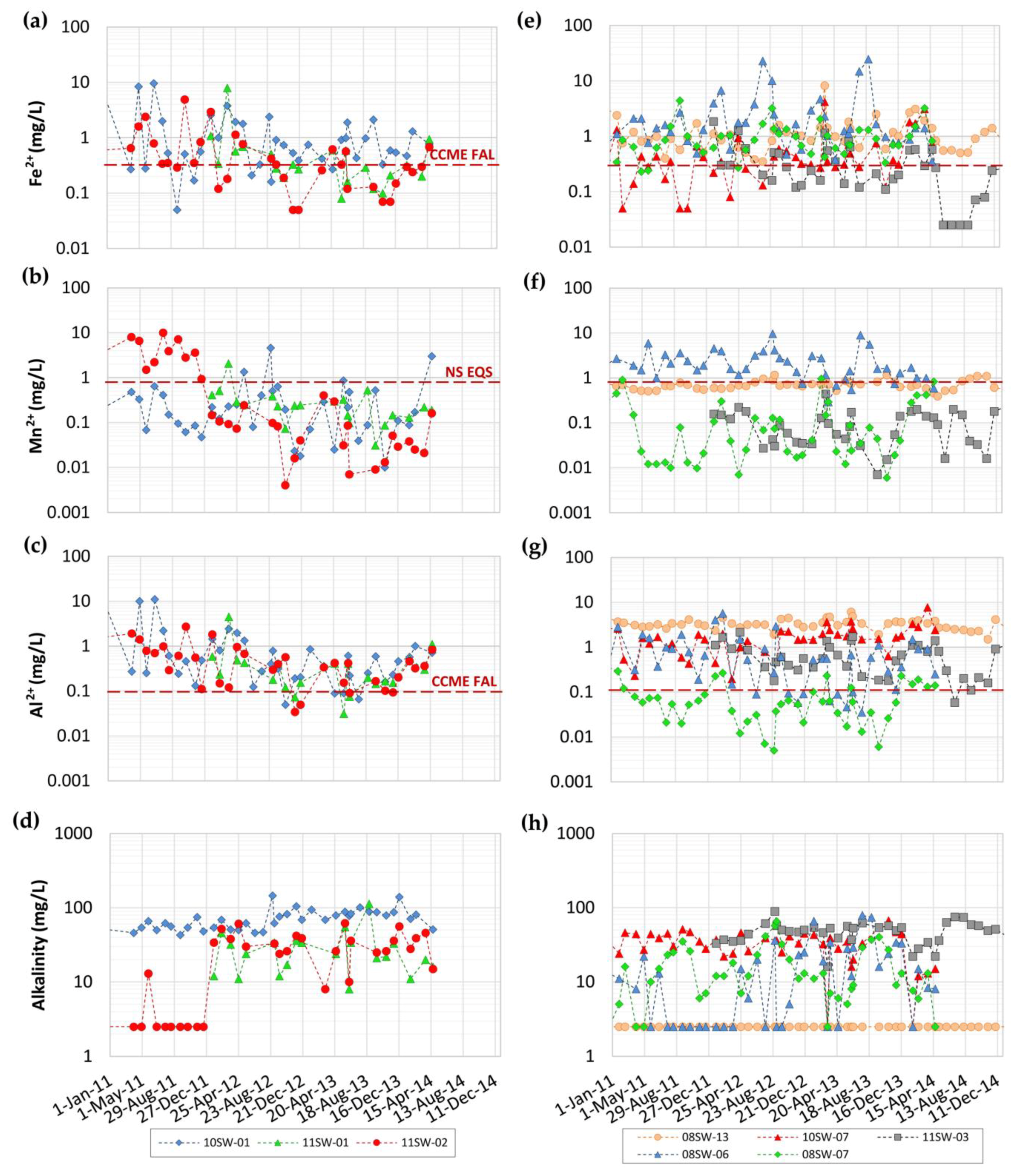 Pollutants 05 00001 g0a4
