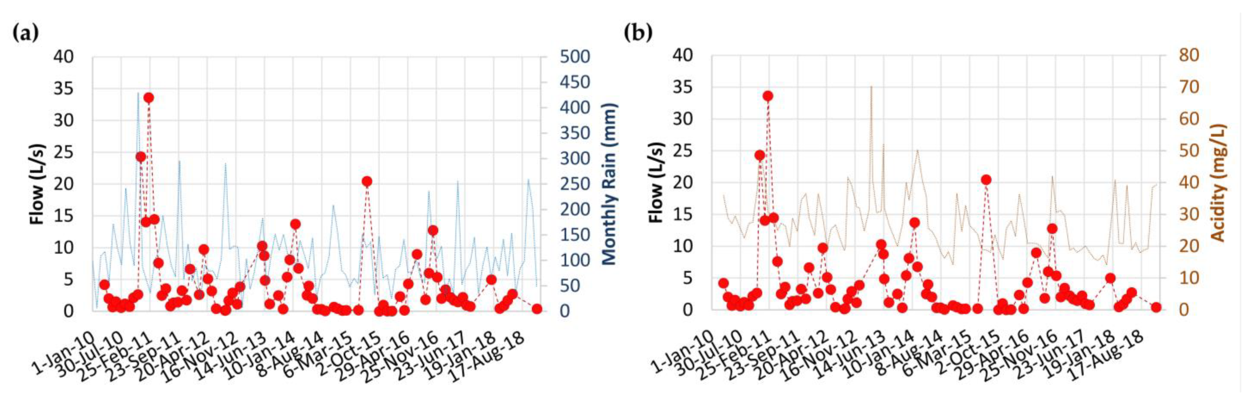 Pollutants 05 00001 g0a5