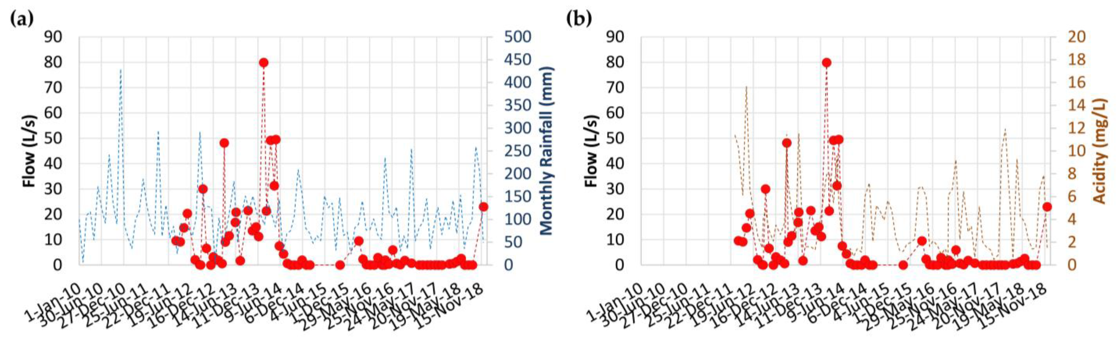 Pollutants 05 00001 g0a6