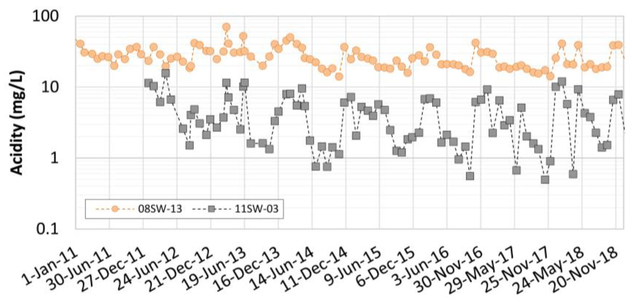Pollutants 05 00001 g0a7