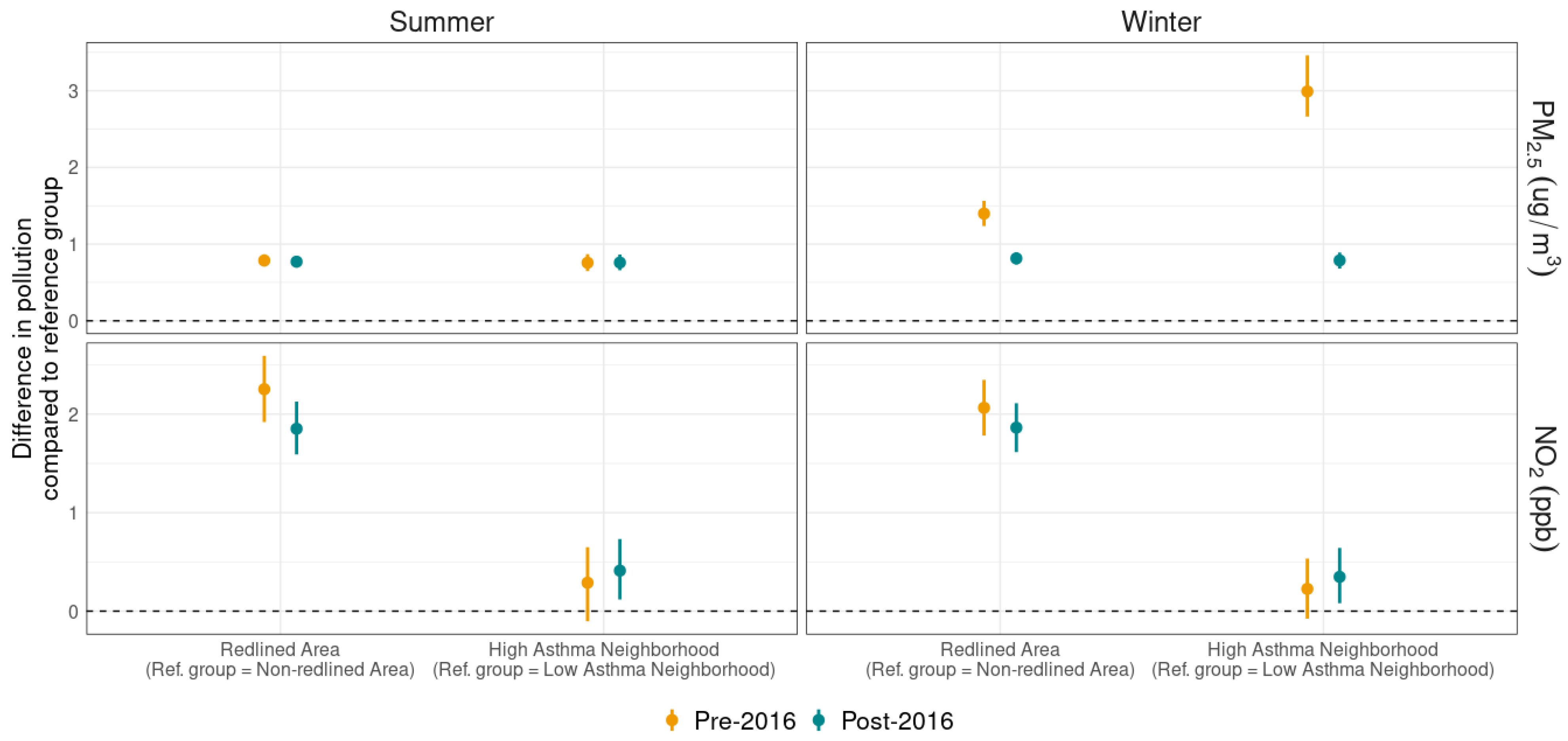 Pollutants 05 00002 g004