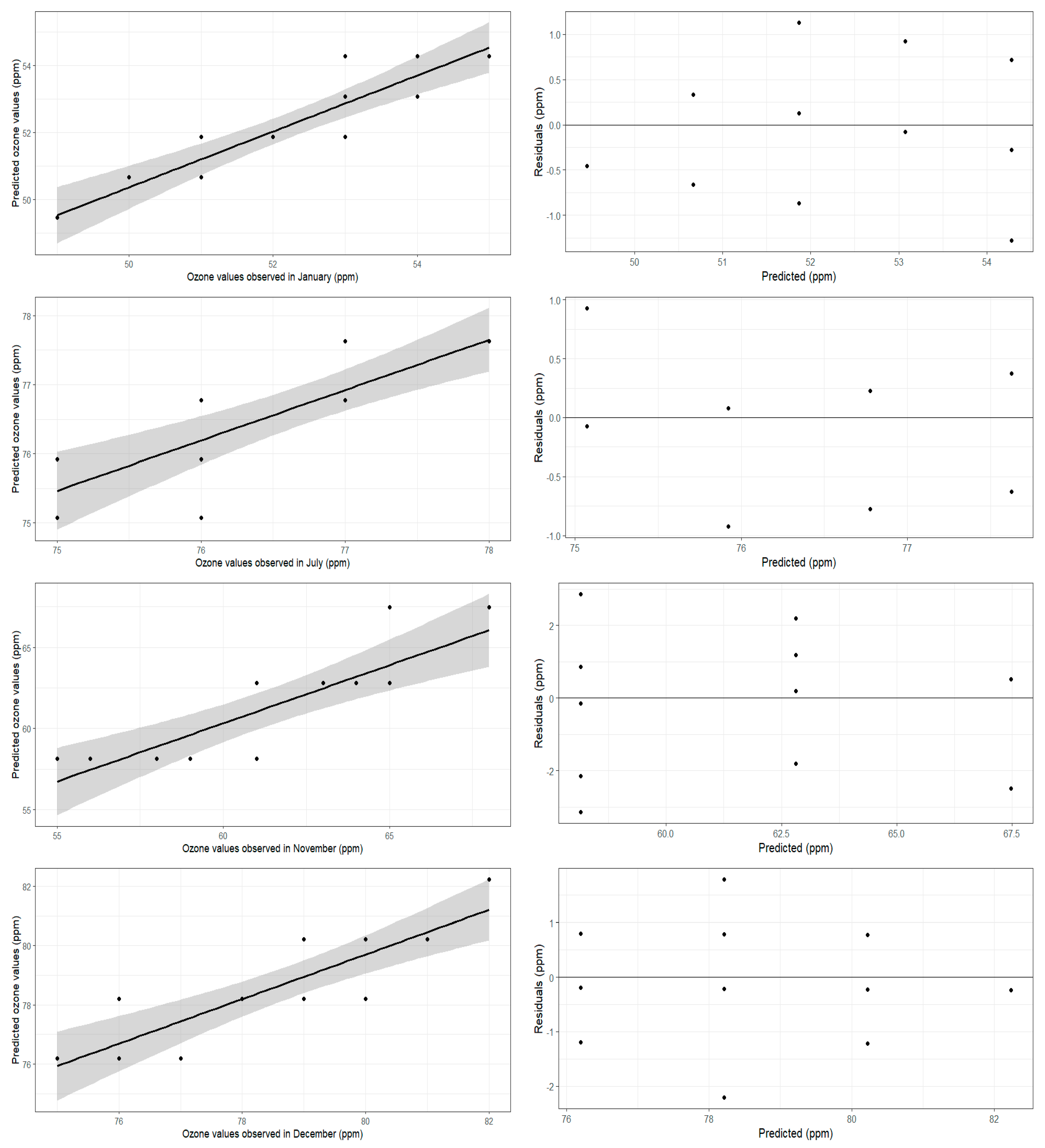 Pollutants 05 00003 g003