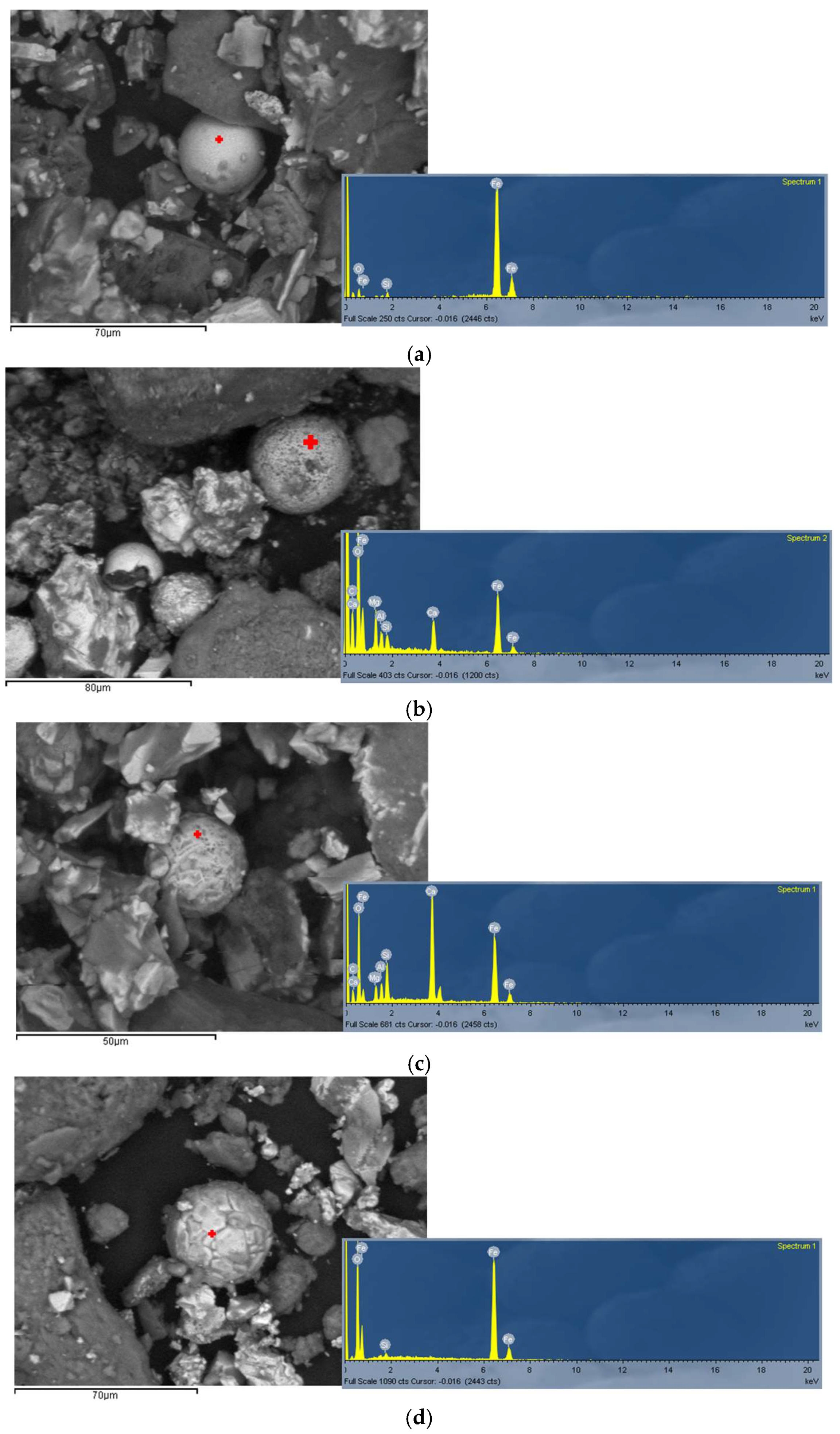 Pollutants 05 00004 g007a
