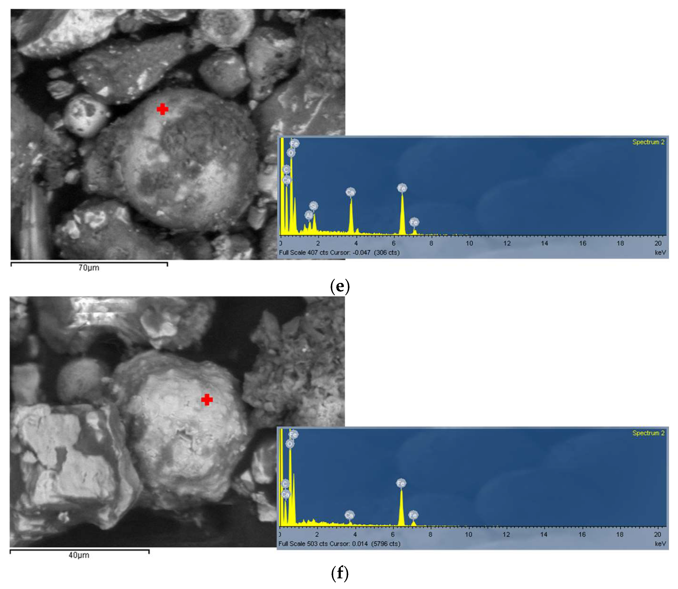 Pollutants 05 00004 g007b