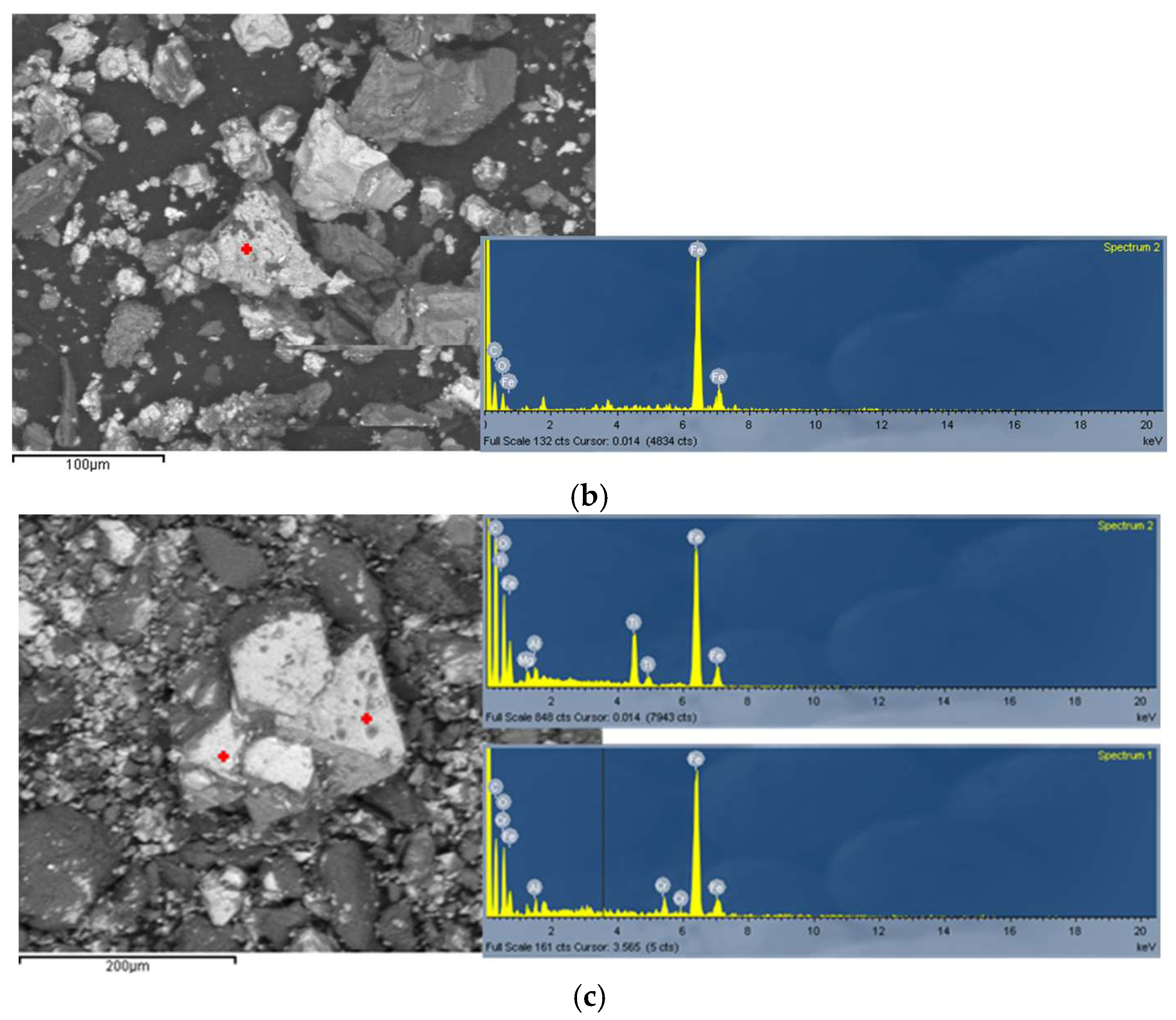 Pollutants 05 00004 g008b
