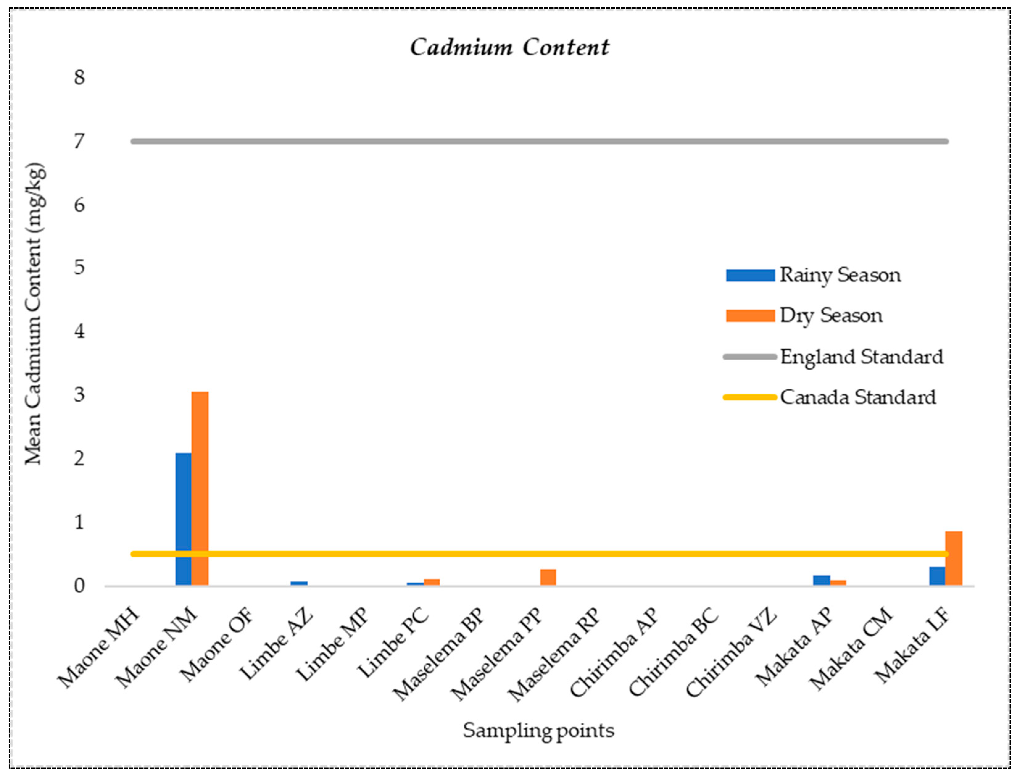 Pollutants 05 00006 g004