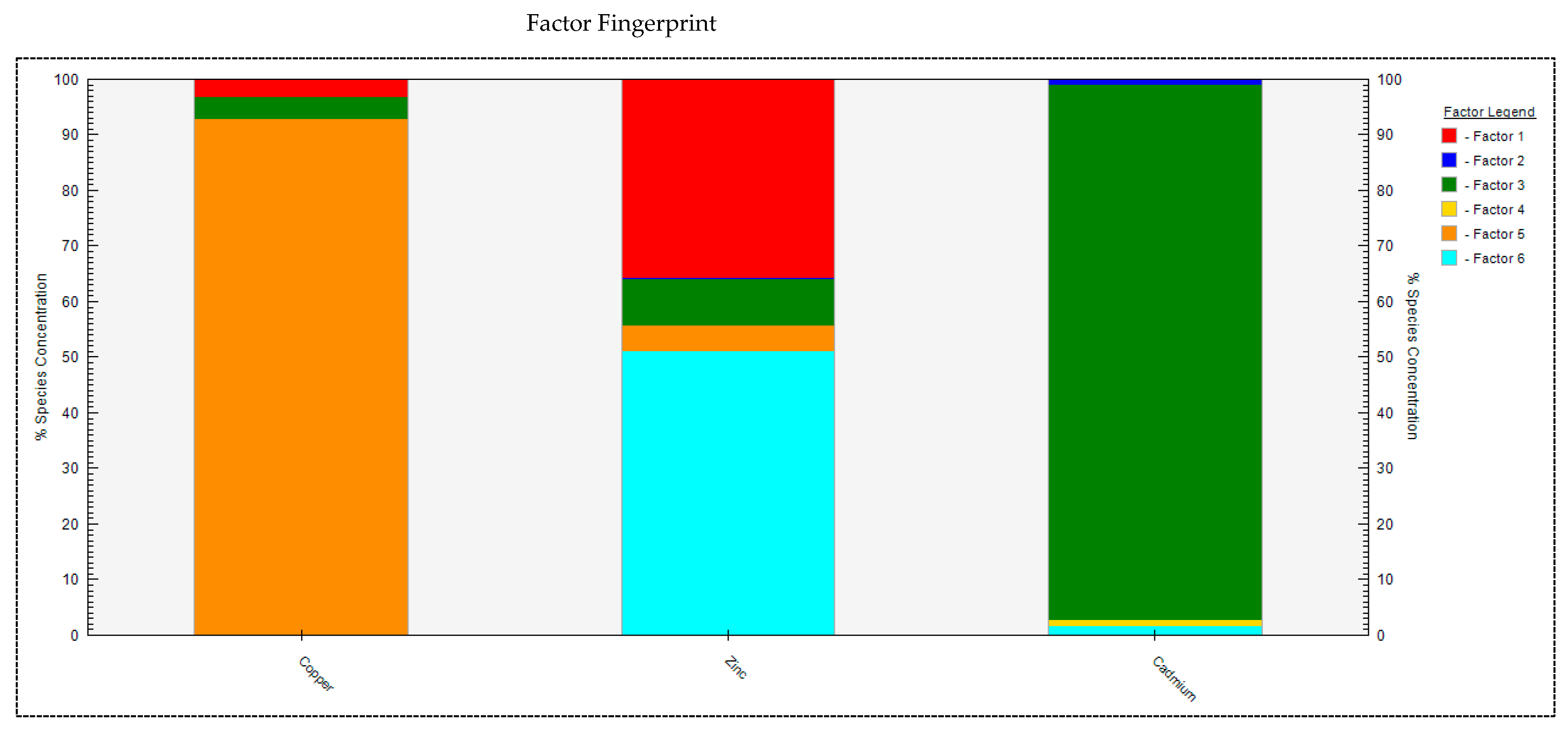 Pollutants 05 00006 g006