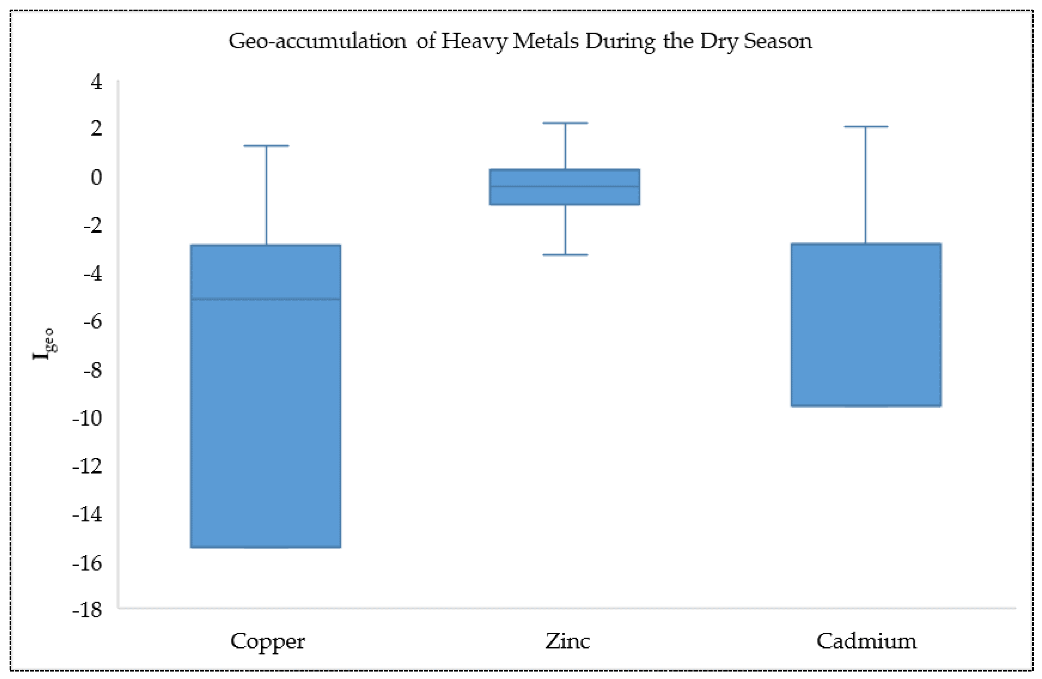 Pollutants 05 00006 g009