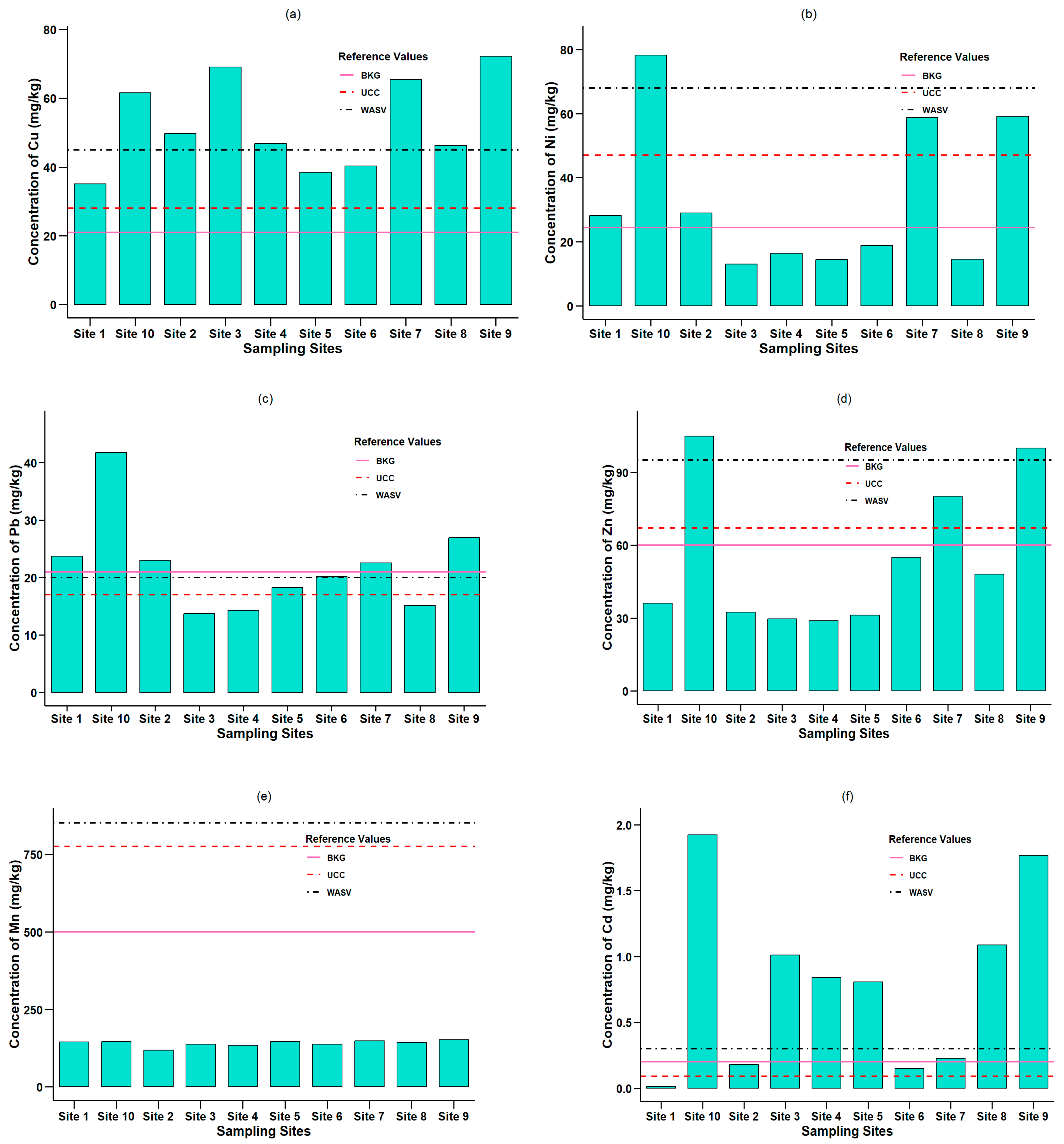 Pollutants 05 00007 g002