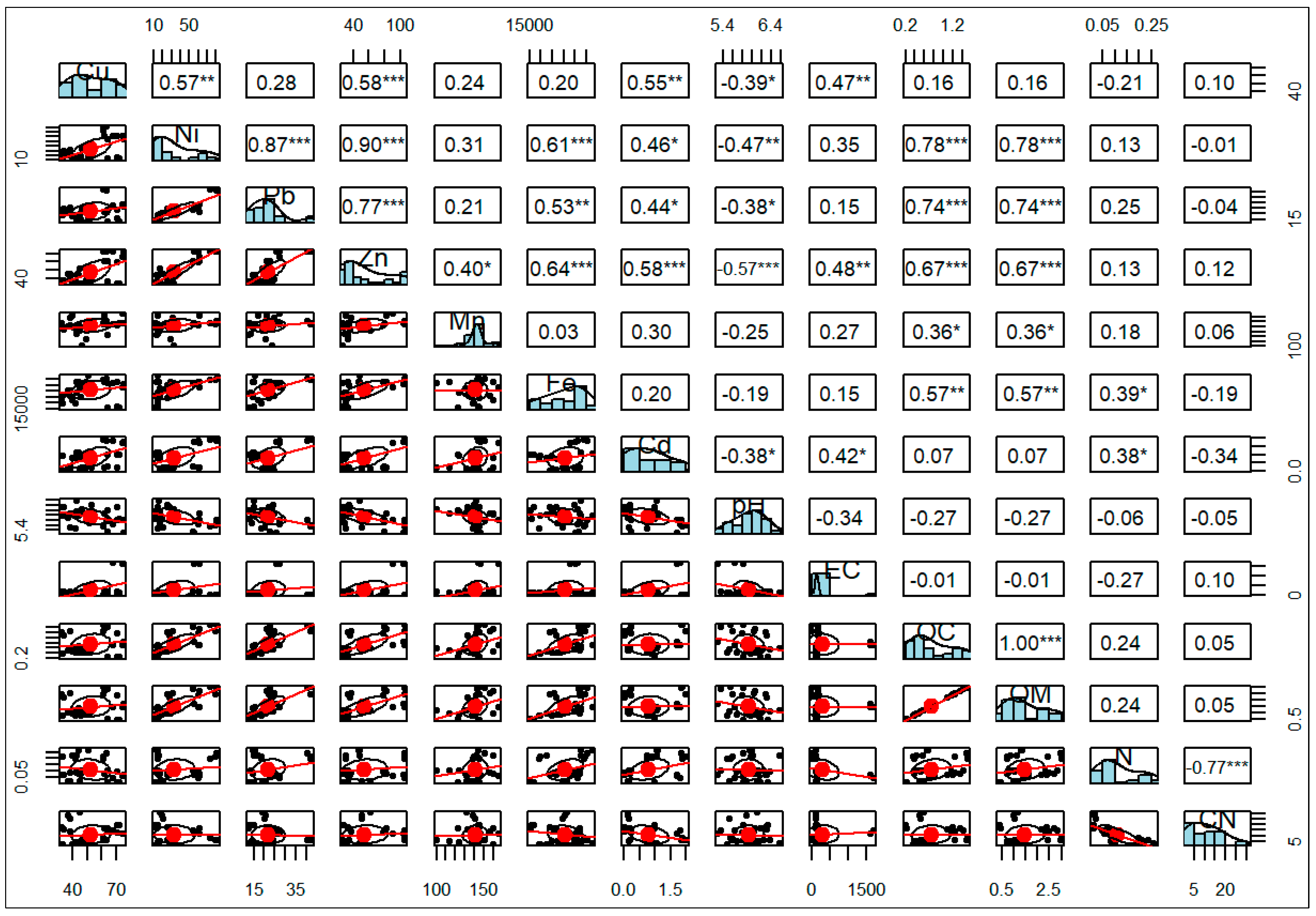 Pollutants 05 00007 g008
