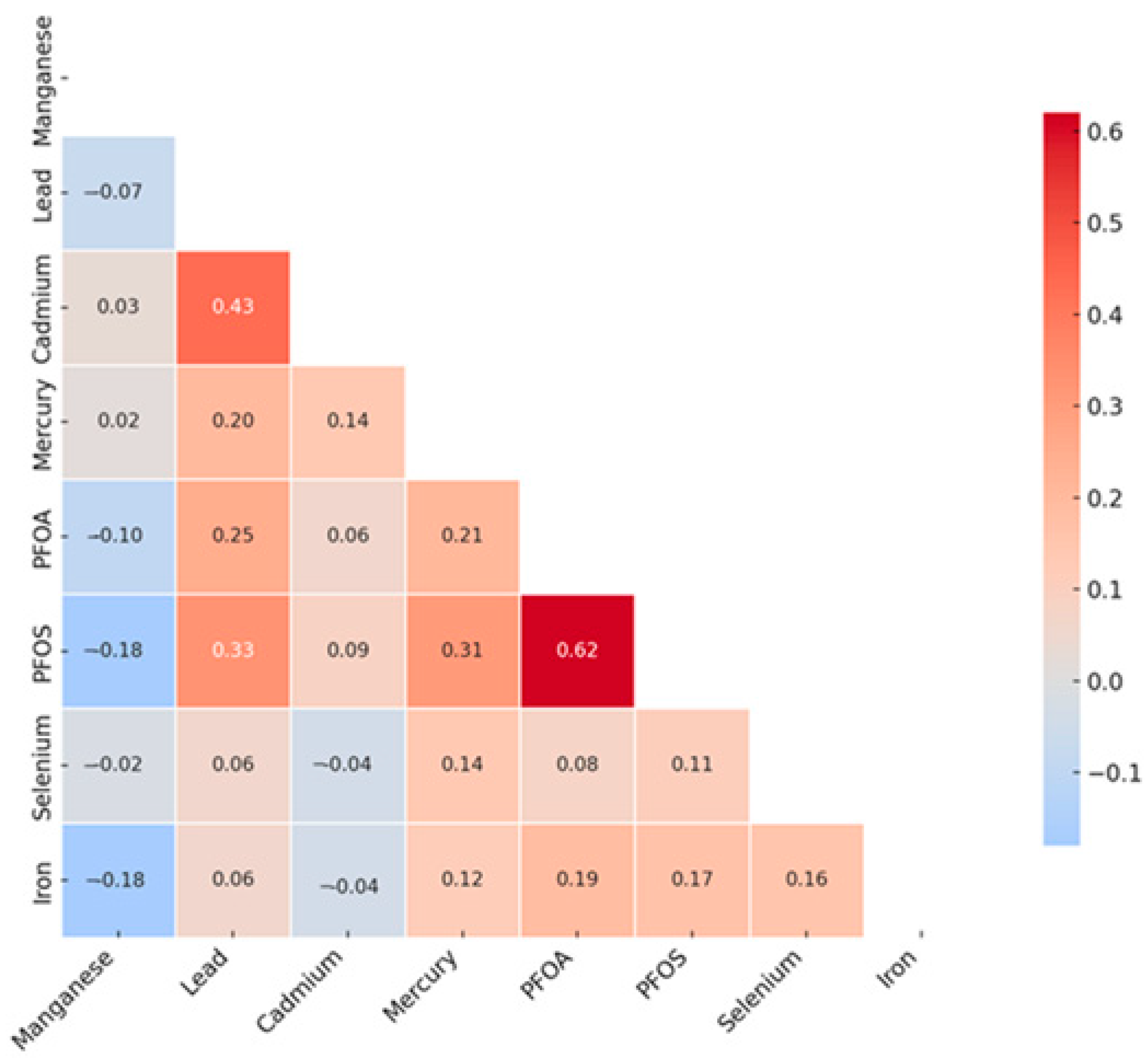 Pollutants 05 00012 g001