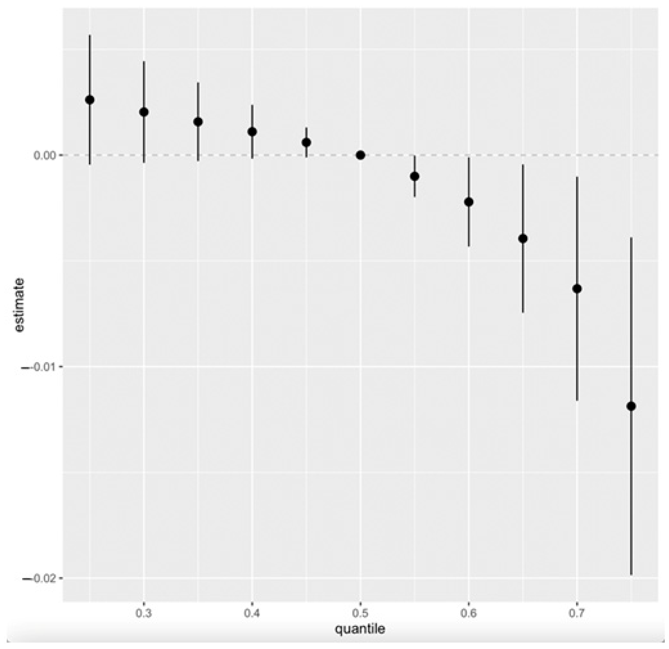 Pollutants 05 00012 g006