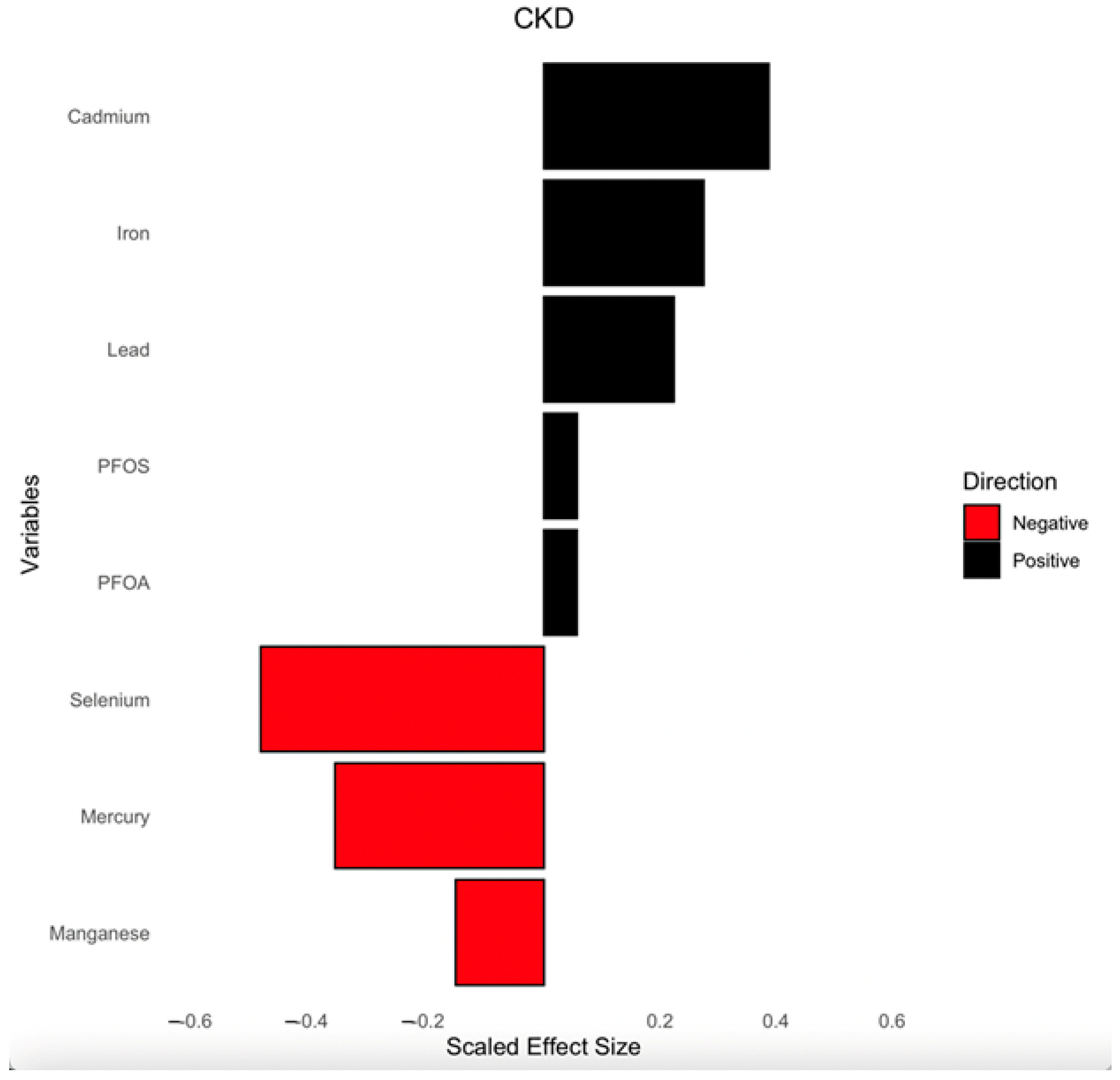 Pollutants 05 00012 g007