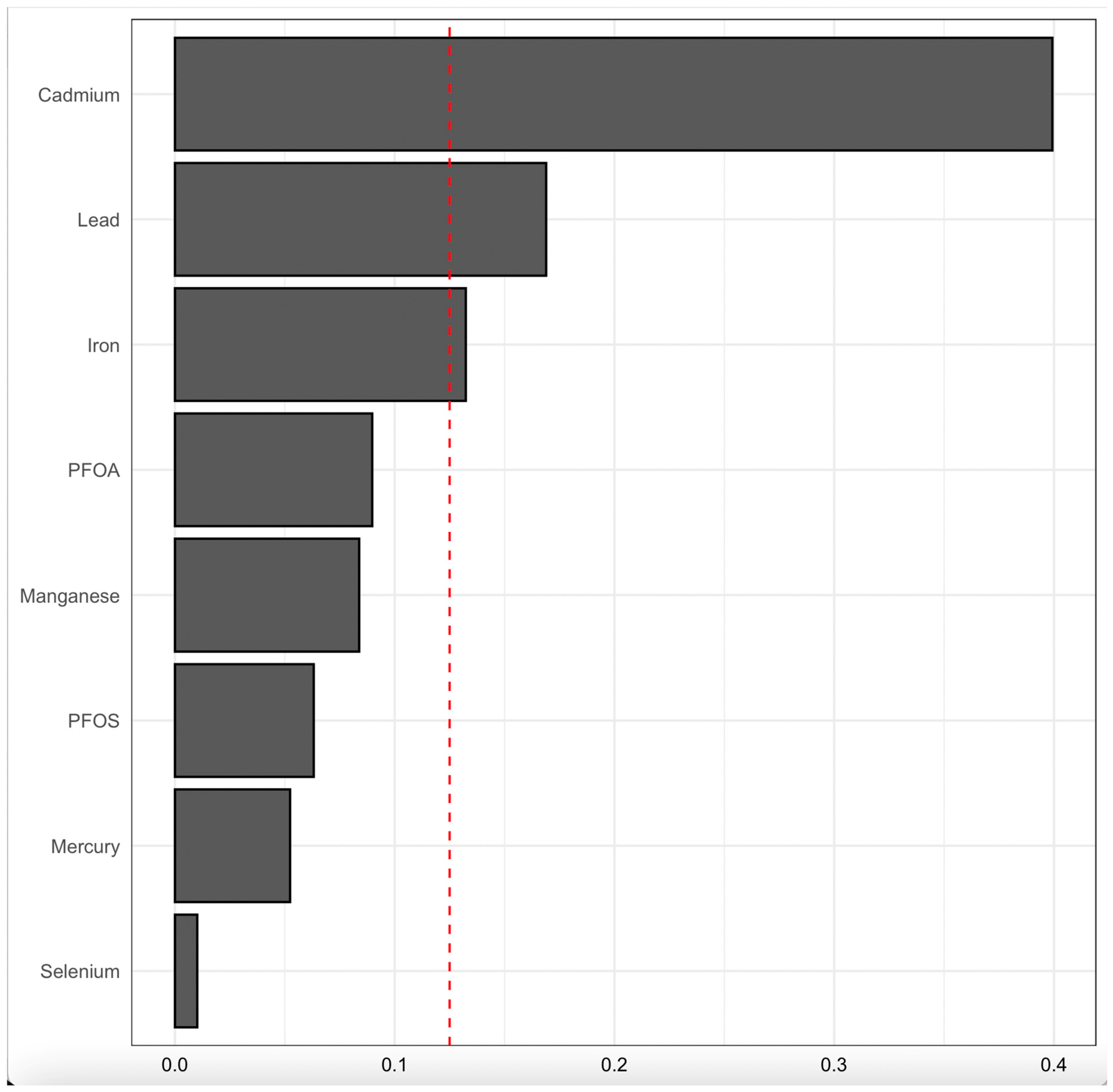 Pollutants 05 00012 g008