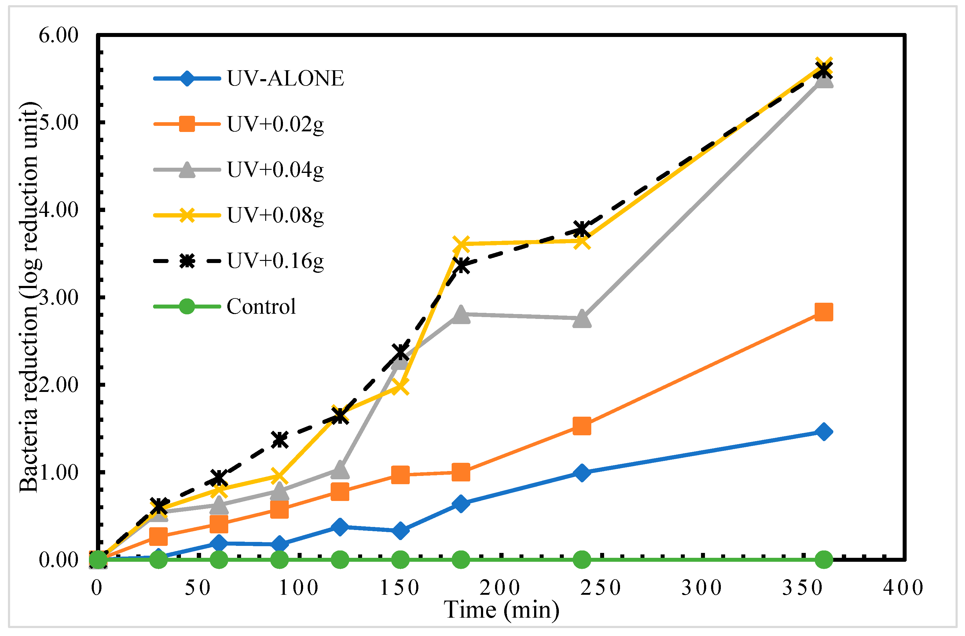 Pollutants 05 00013 g003