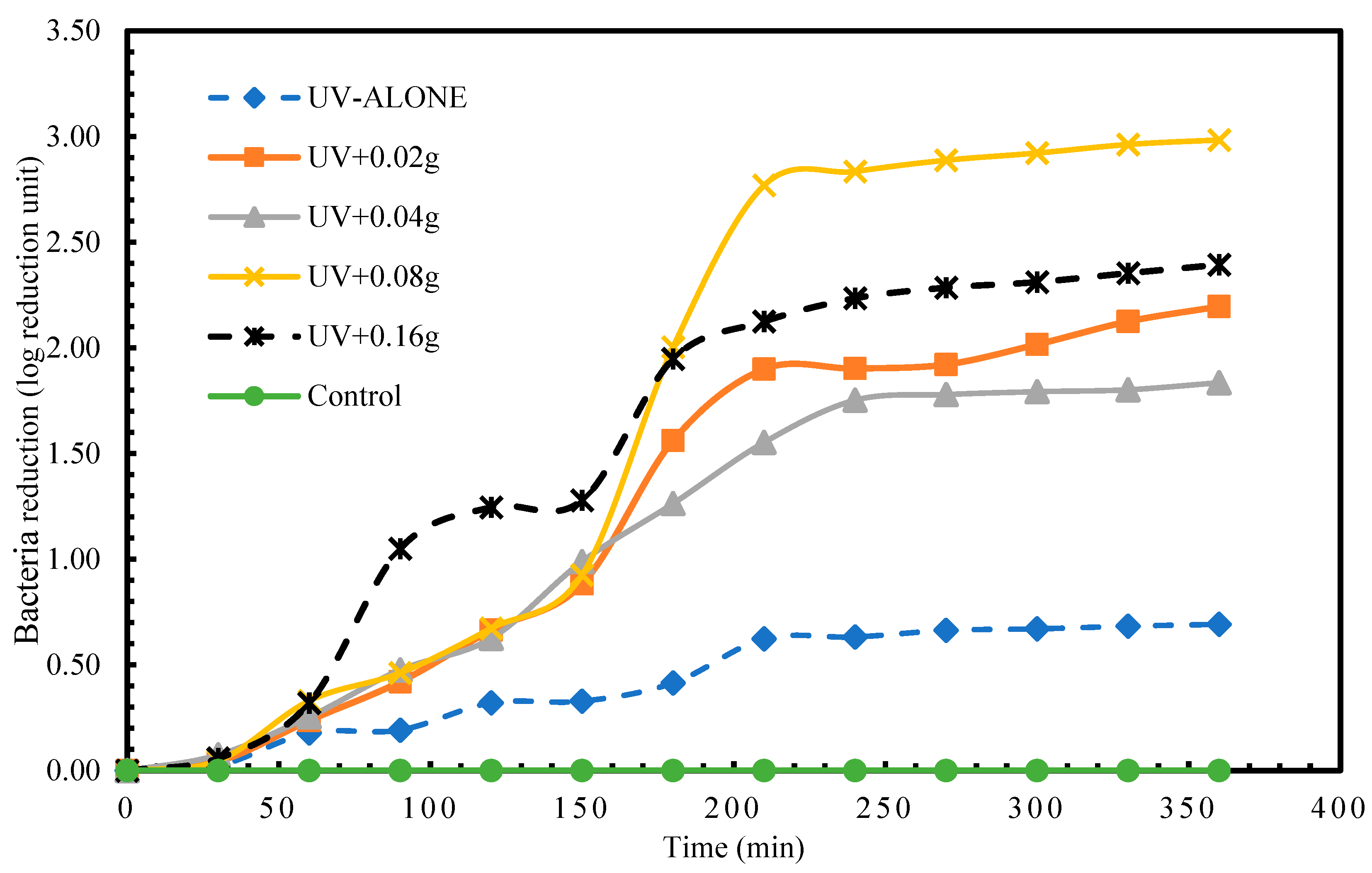 Pollutants 05 00013 g005