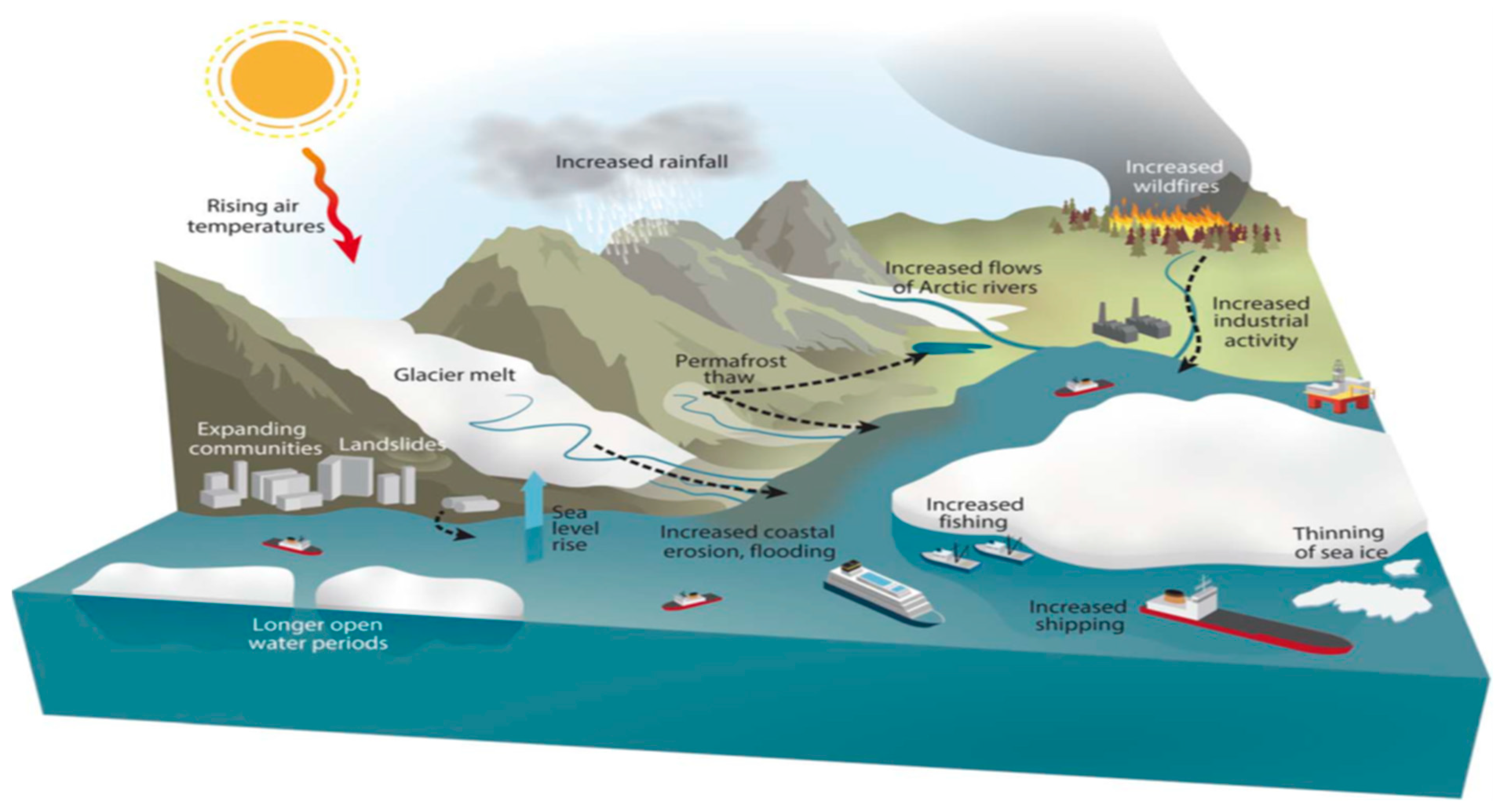 Pollutants 05 00014 g001