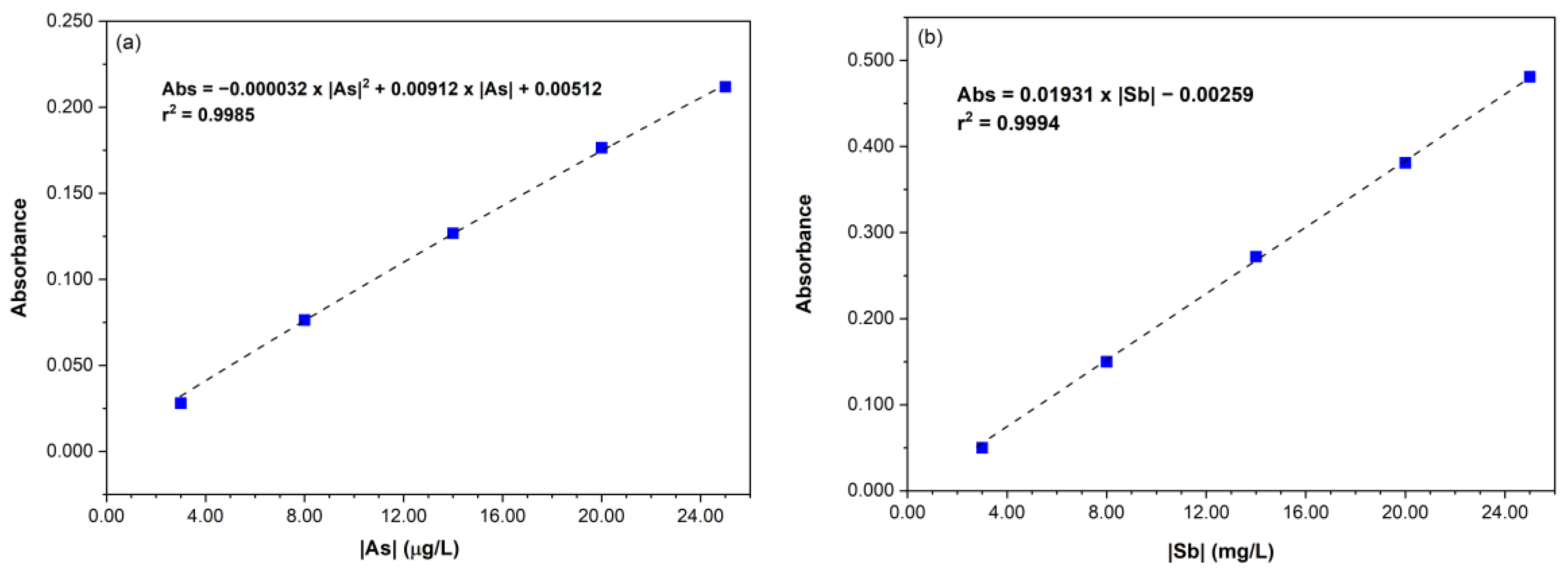 Pollutants 05 00015 g003