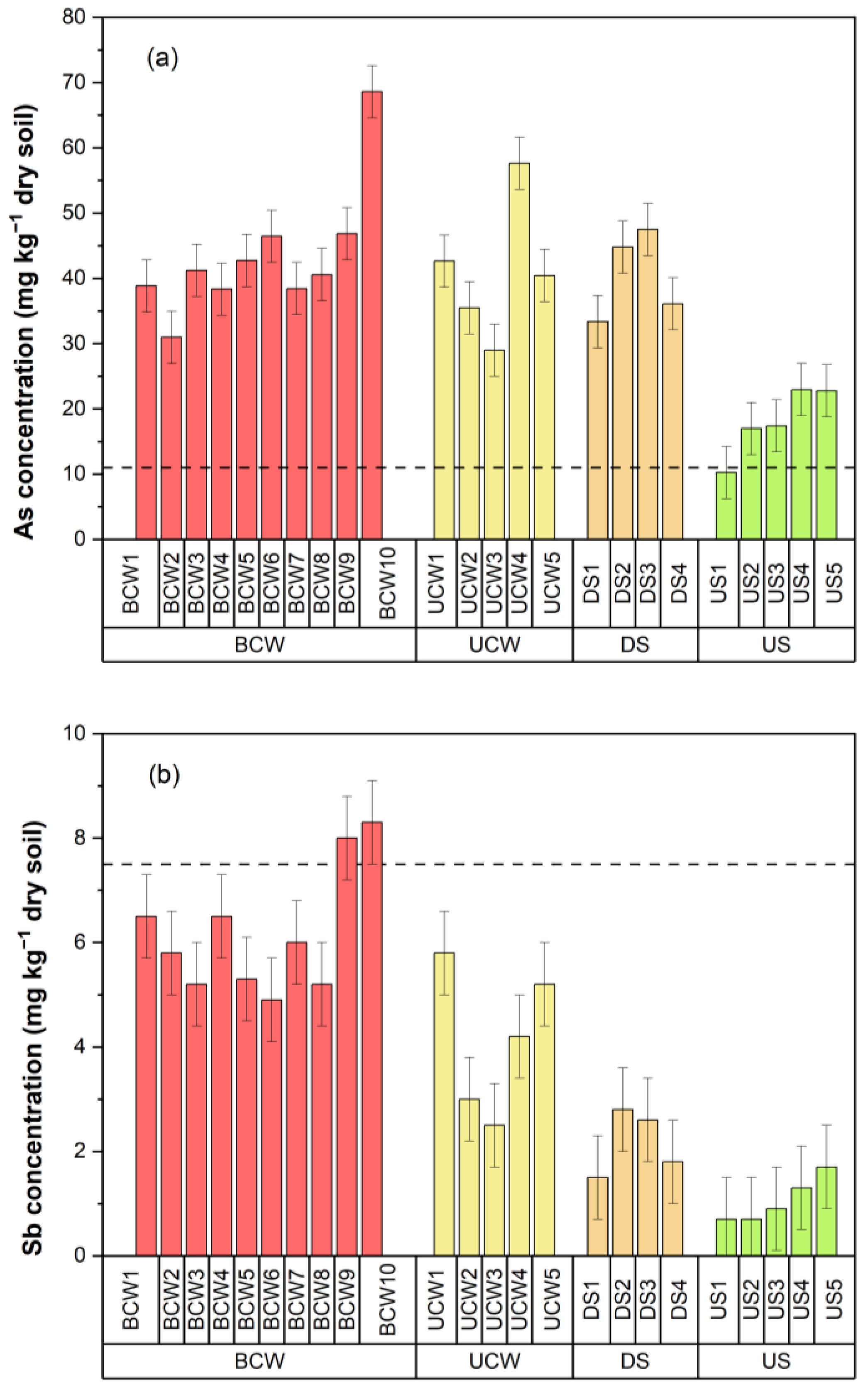 Pollutants 05 00015 g004
