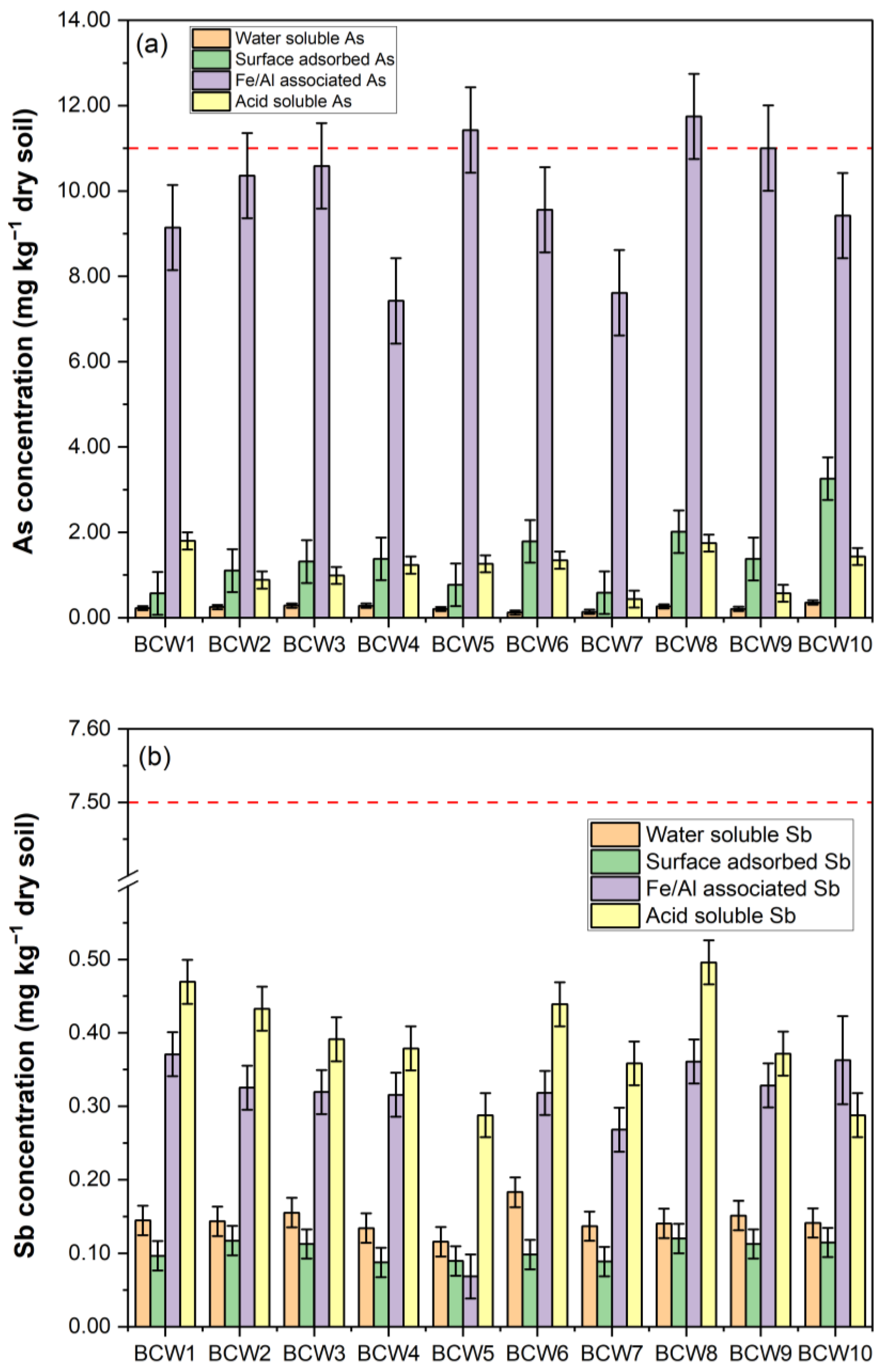 Pollutants 05 00015 g005