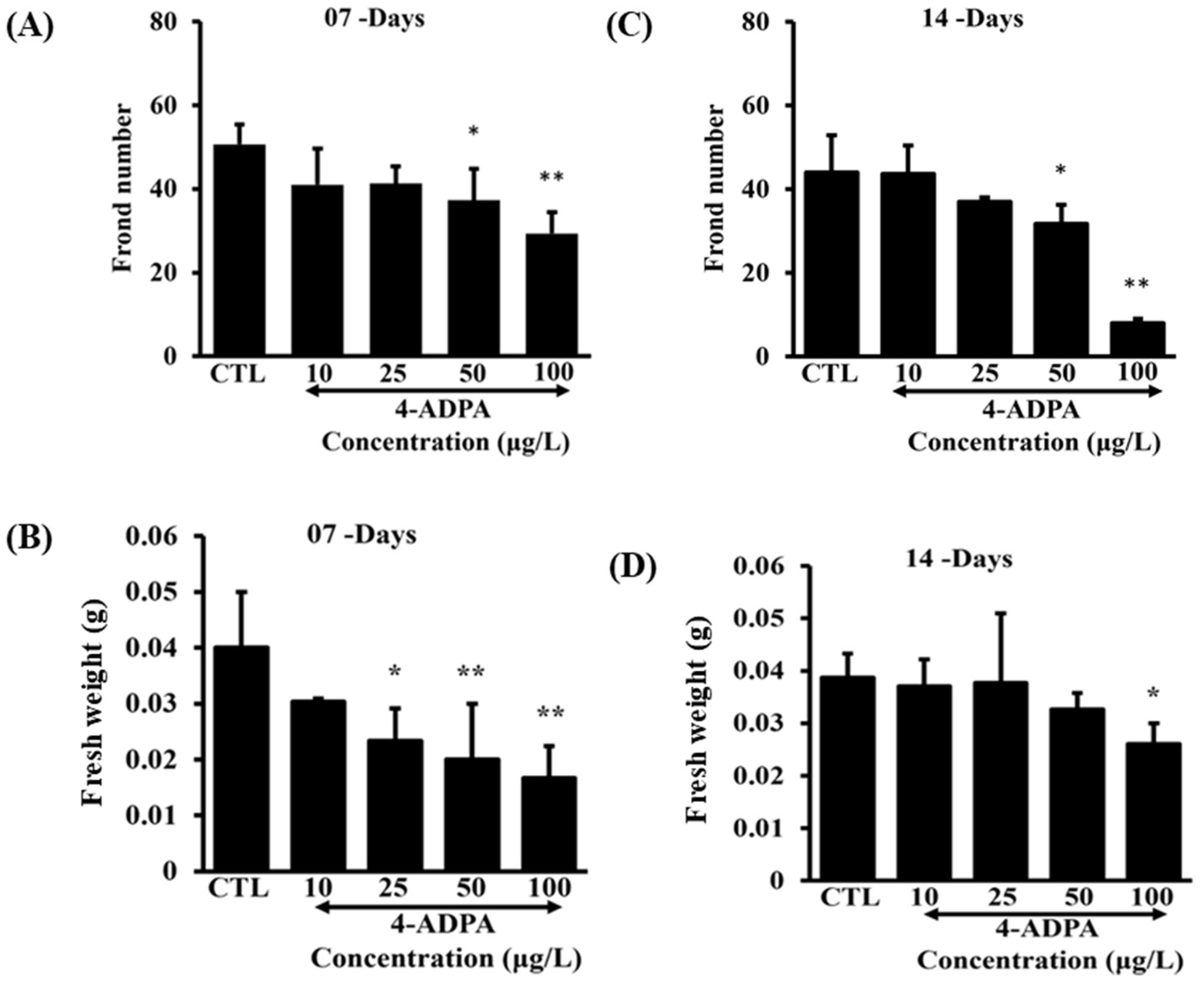 Pollutants 05 00020 g002