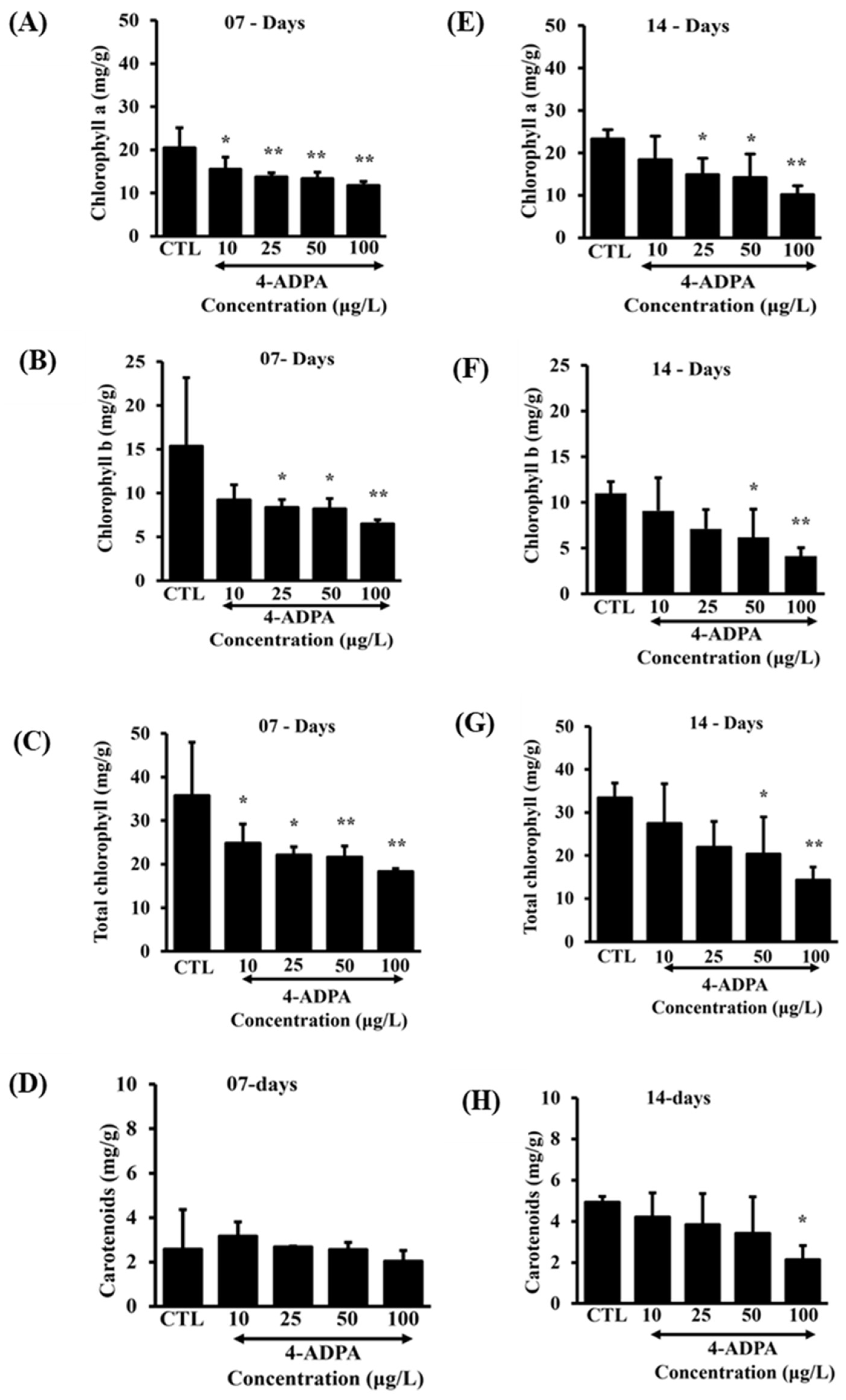 Pollutants 05 00020 g003