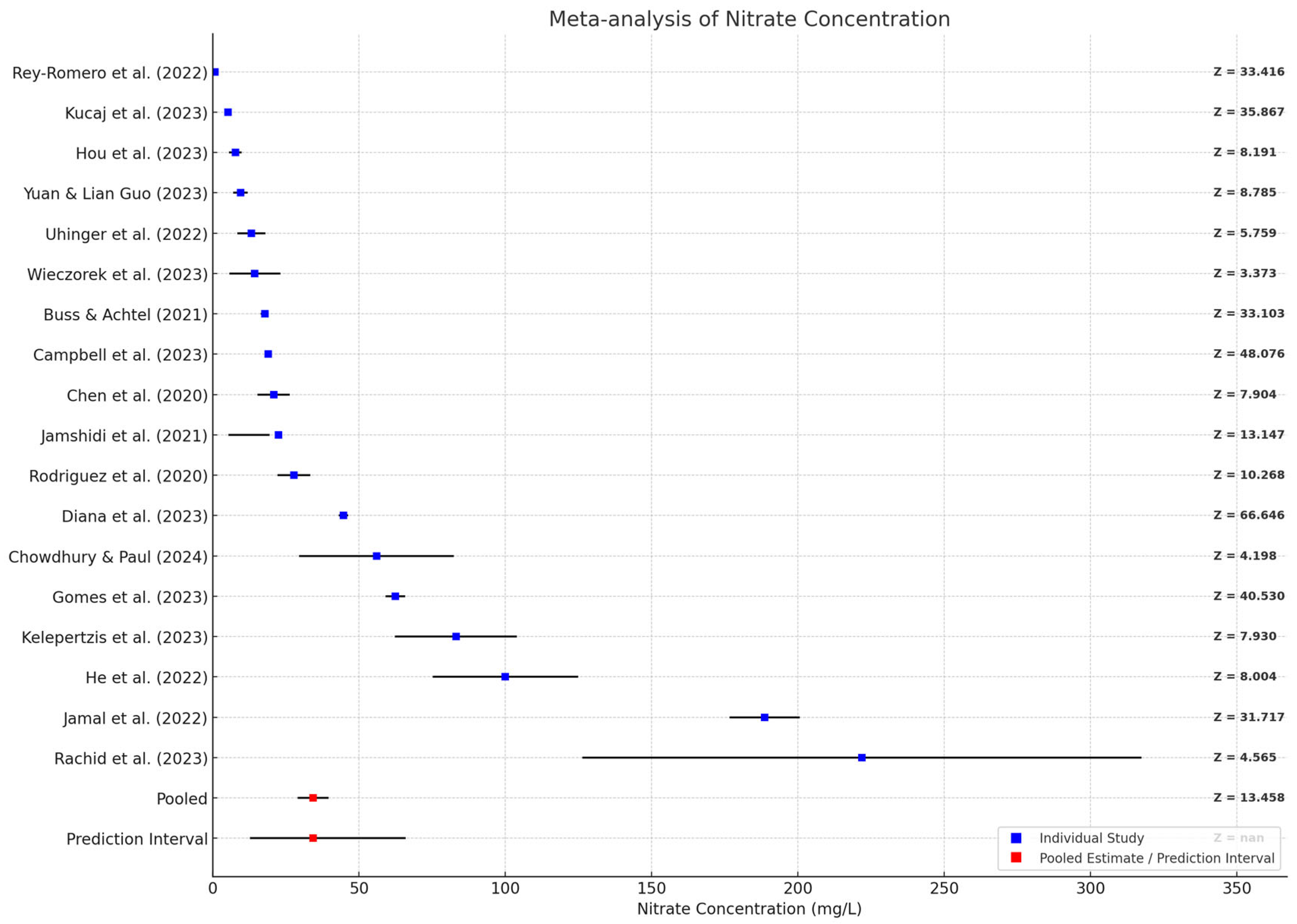Pollutants 05 00021 g003
