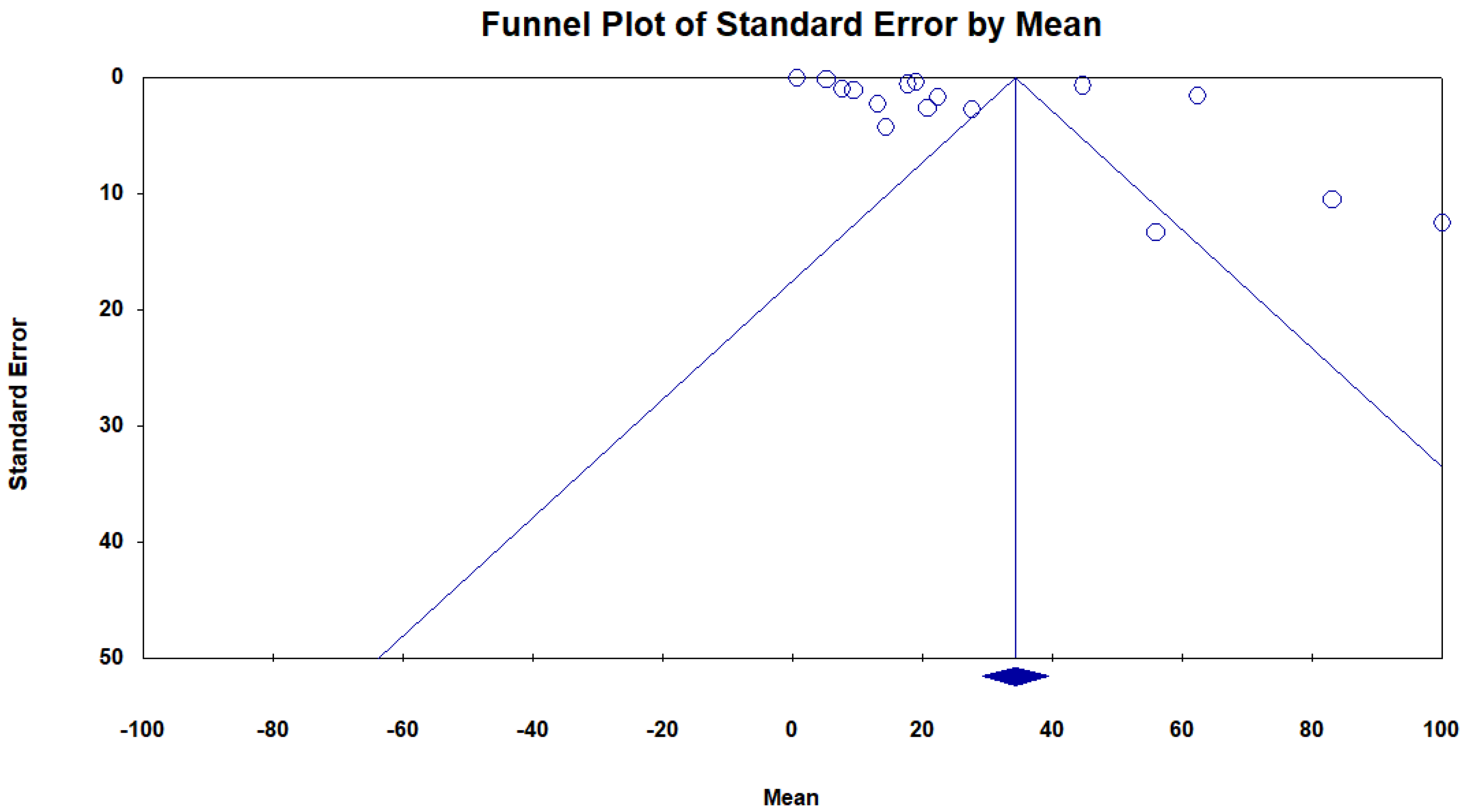 Pollutants 05 00021 g006