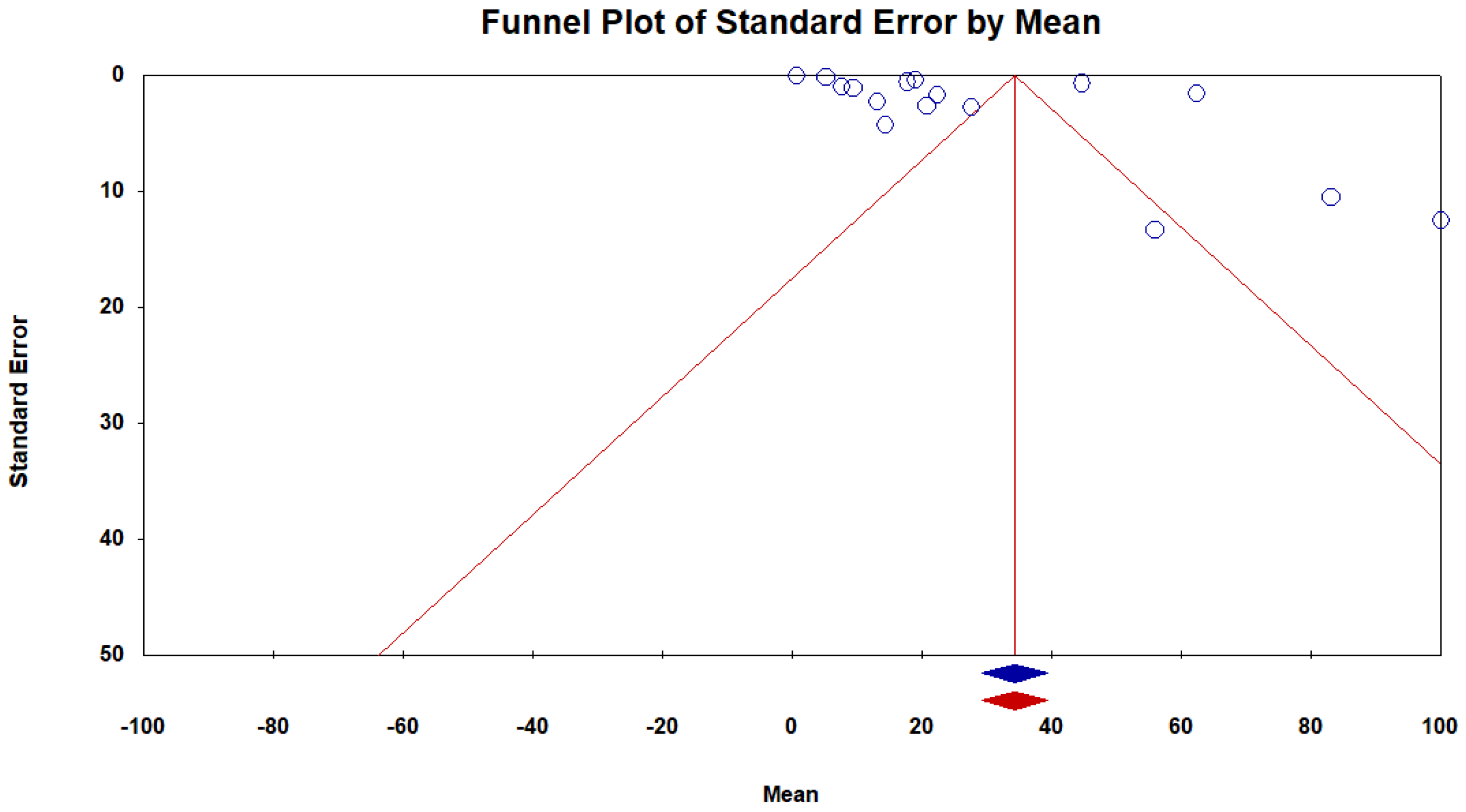 Pollutants 05 00021 g007