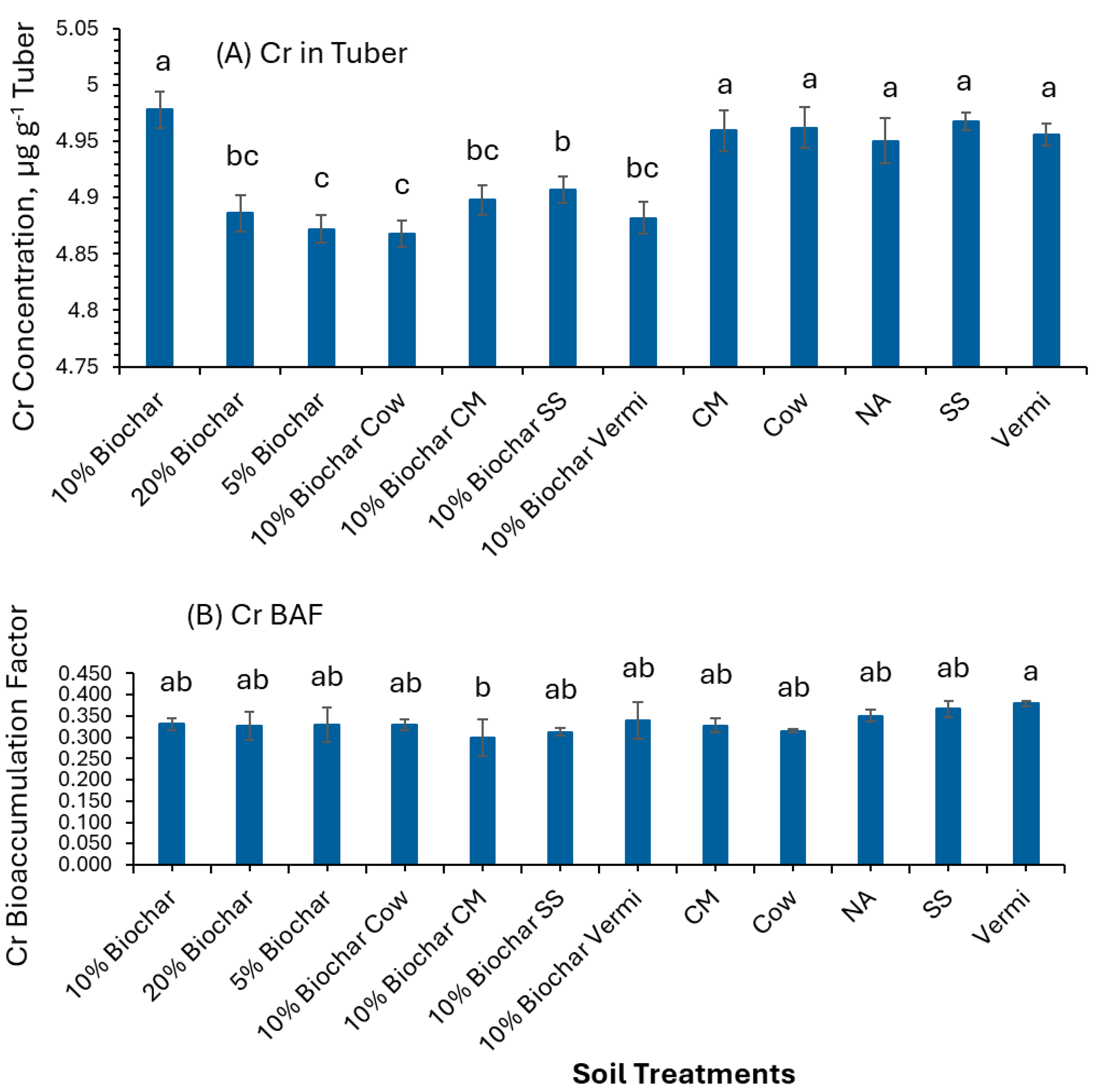 Pollutants 05 00022 g003