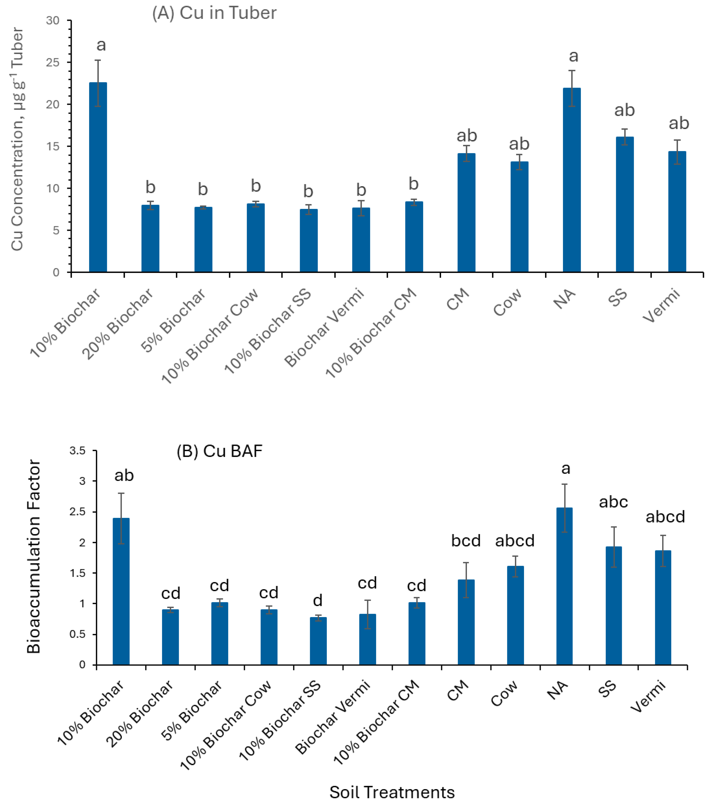 Pollutants 05 00022 g006
