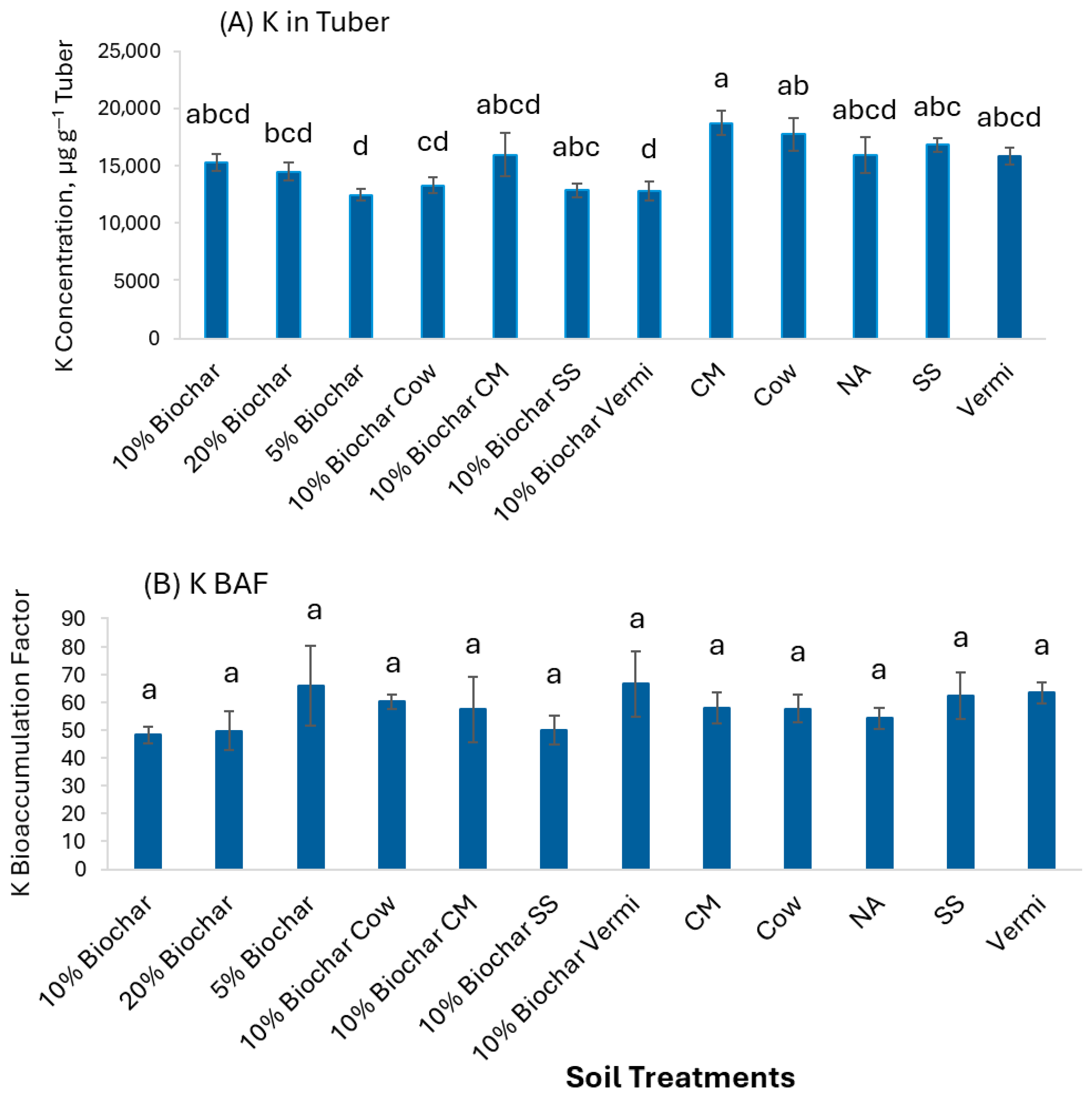 Pollutants 05 00022 g008