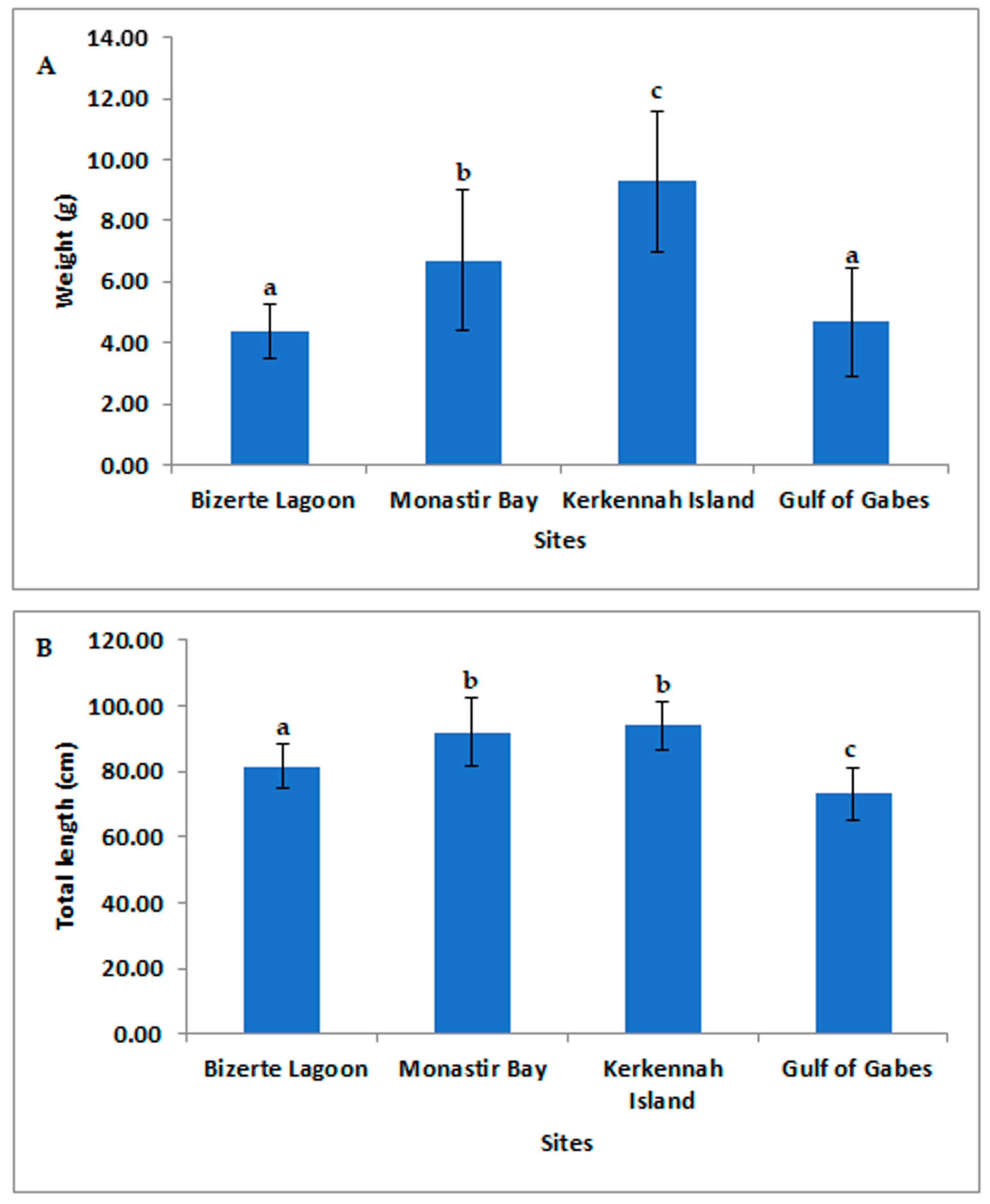 Pollutants 05 00023 g002 Pollutants 05 00023 g002