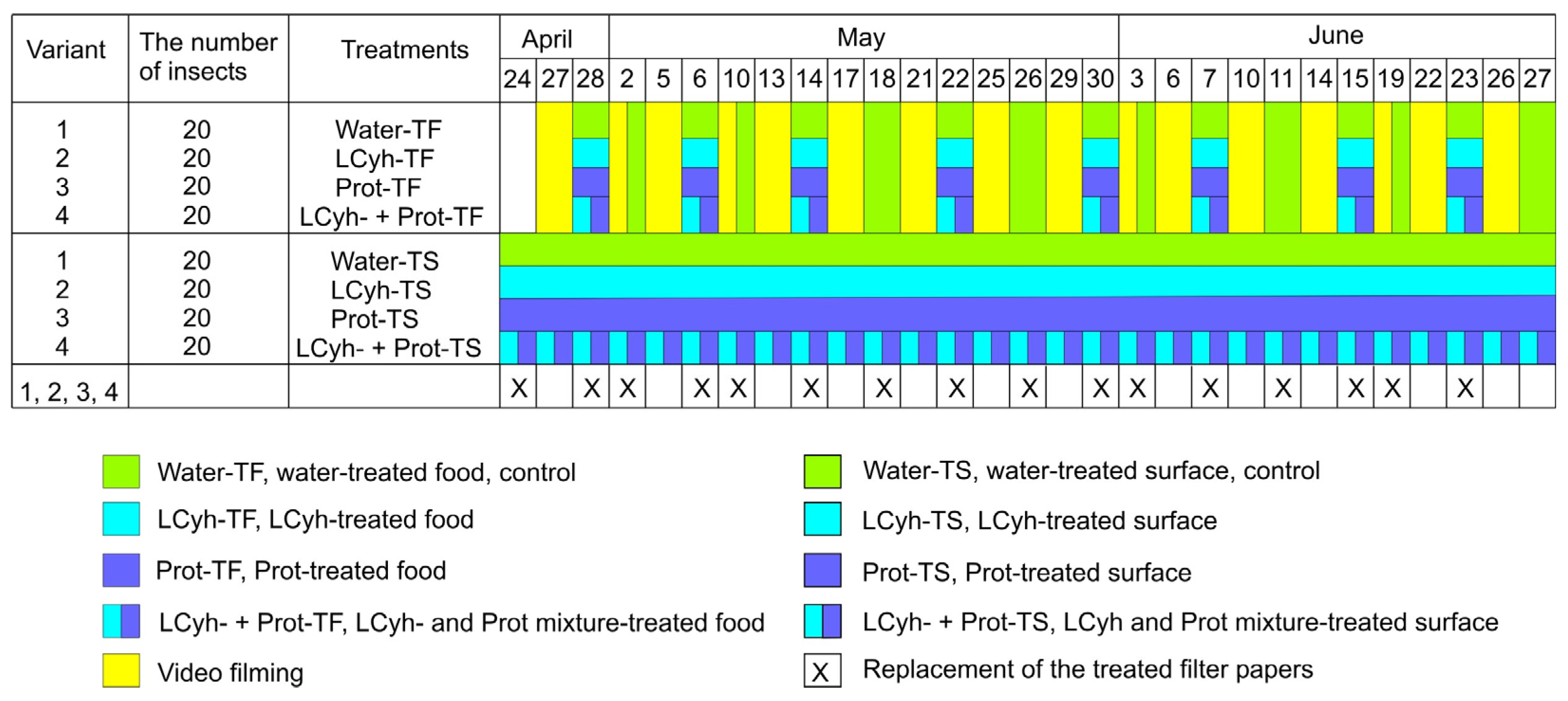 Pollutants 05 00024 g001 Pollutants 05 00024 g001