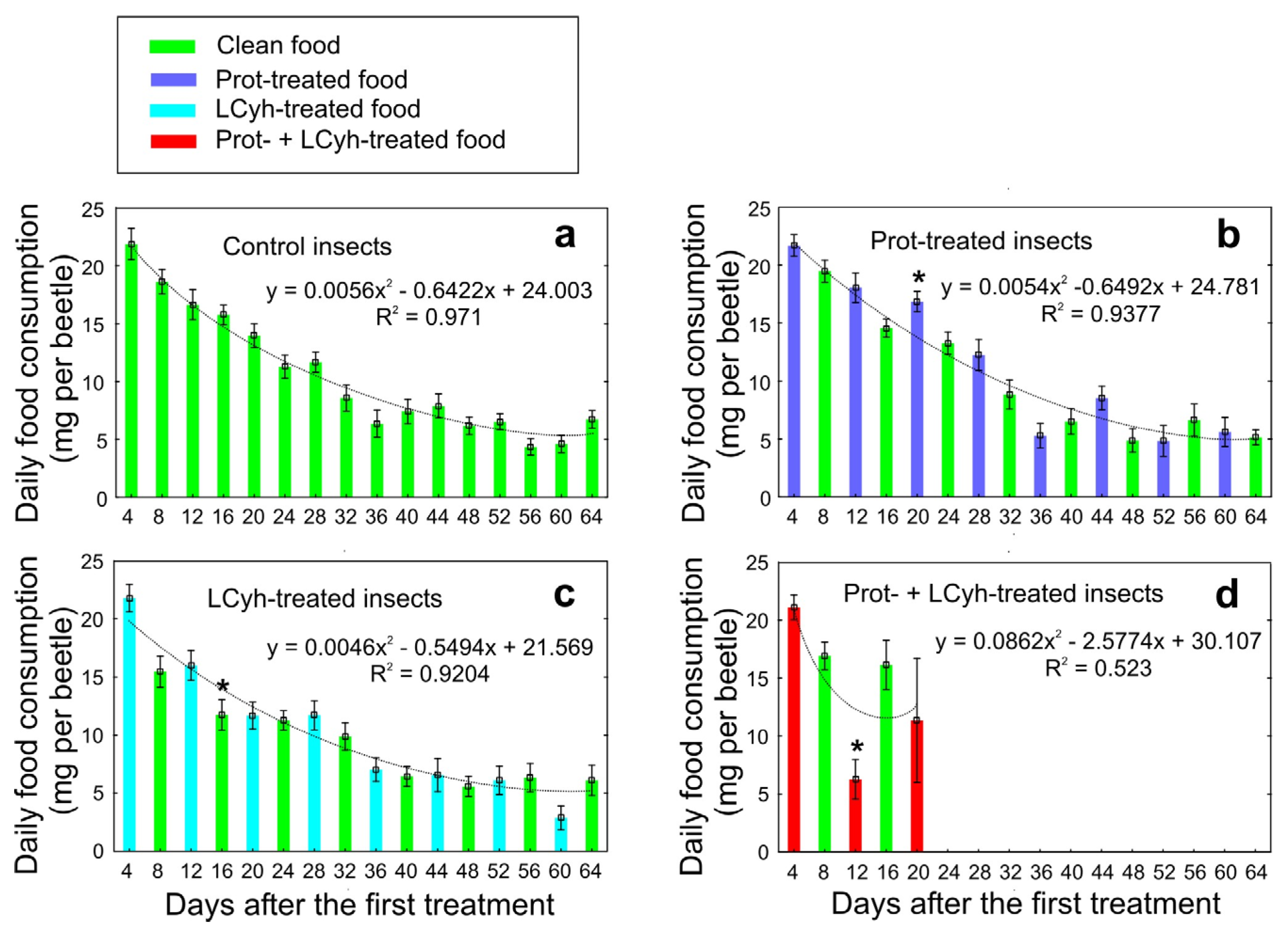 Pollutants 05 00024 g002 Pollutants 05 00024 g002