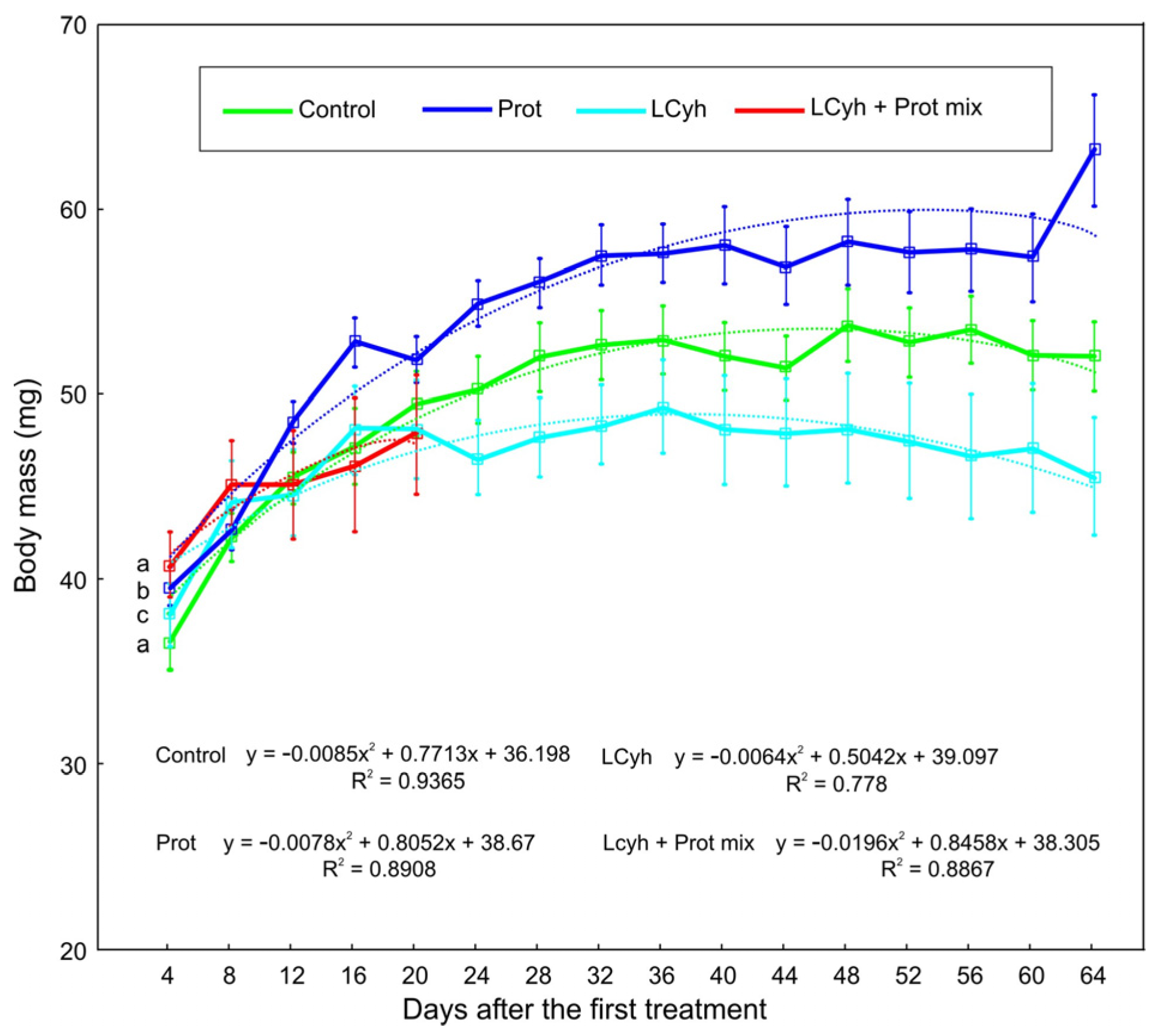 Pollutants 05 00024 g005 Pollutants 05 00024 g005